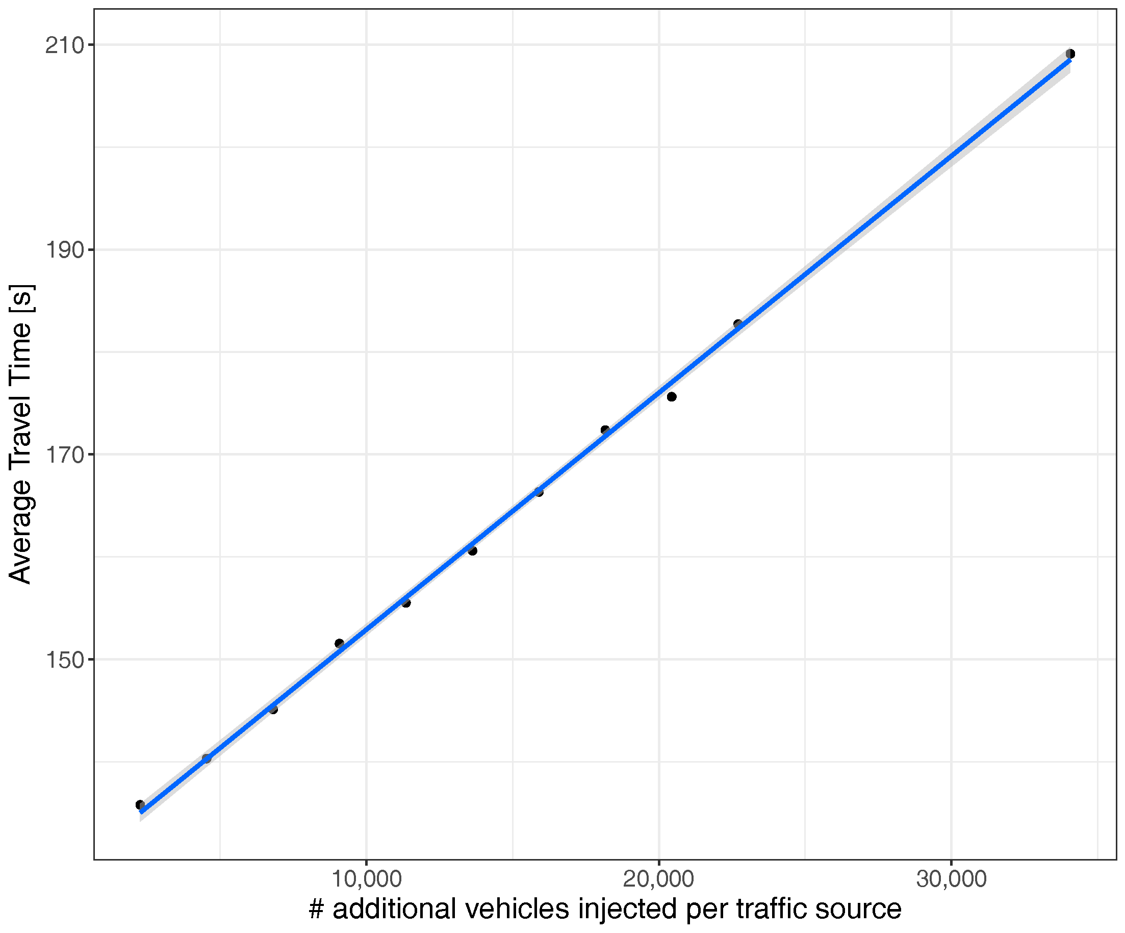 Sensors 17 02921 g008 550