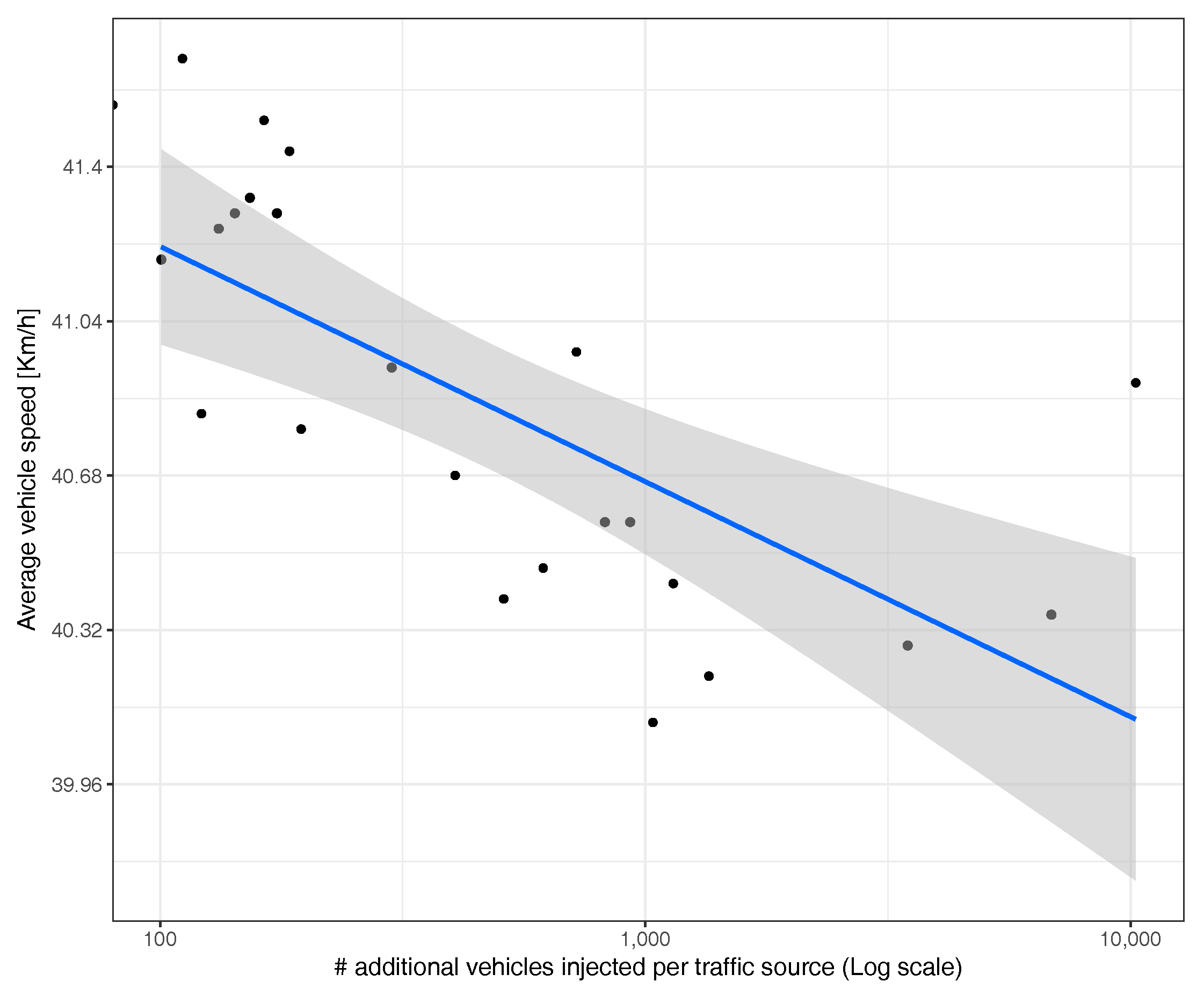 Sensors 17 02921 g016 550