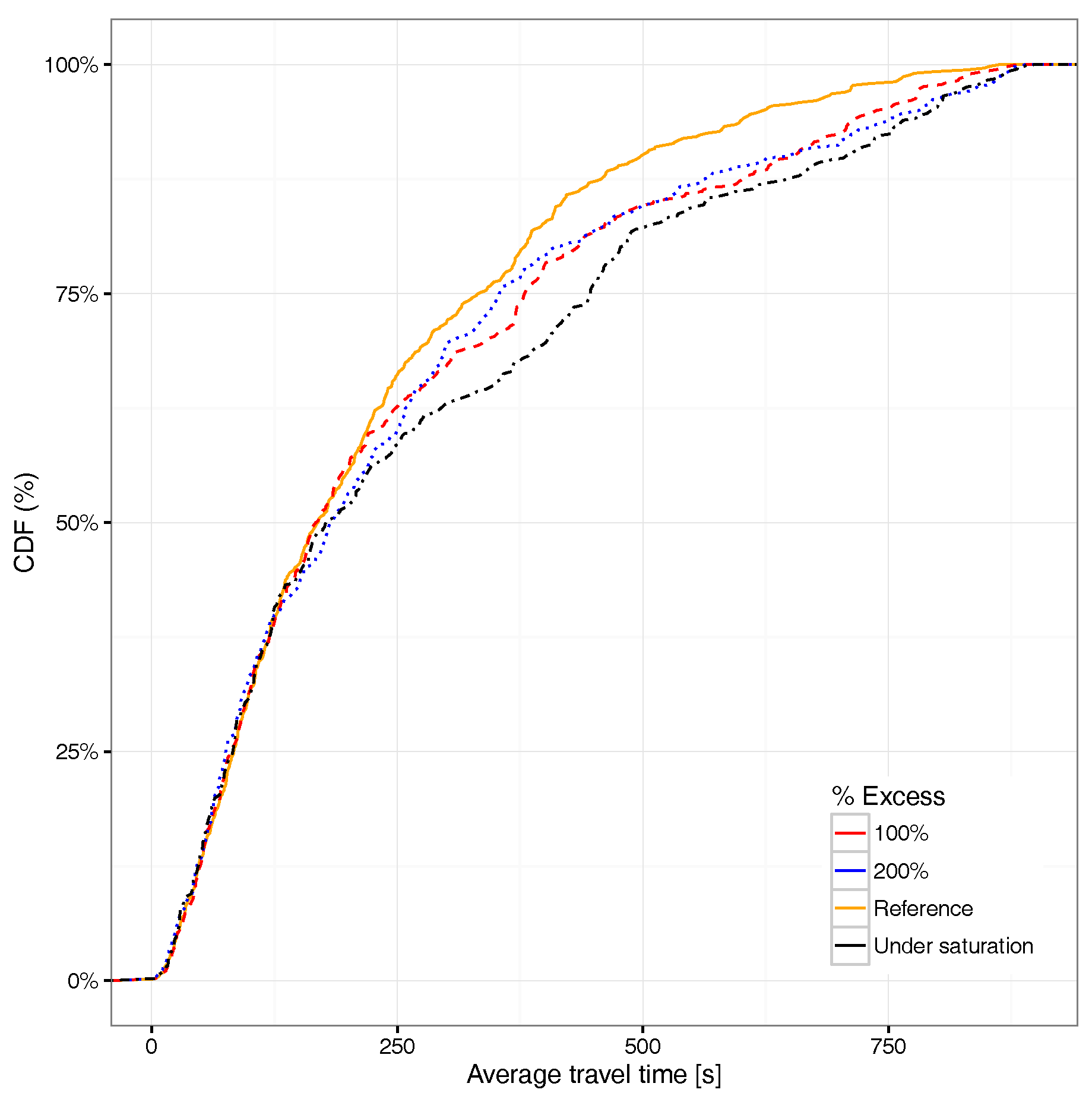 Sensors 17 02921 g017 550