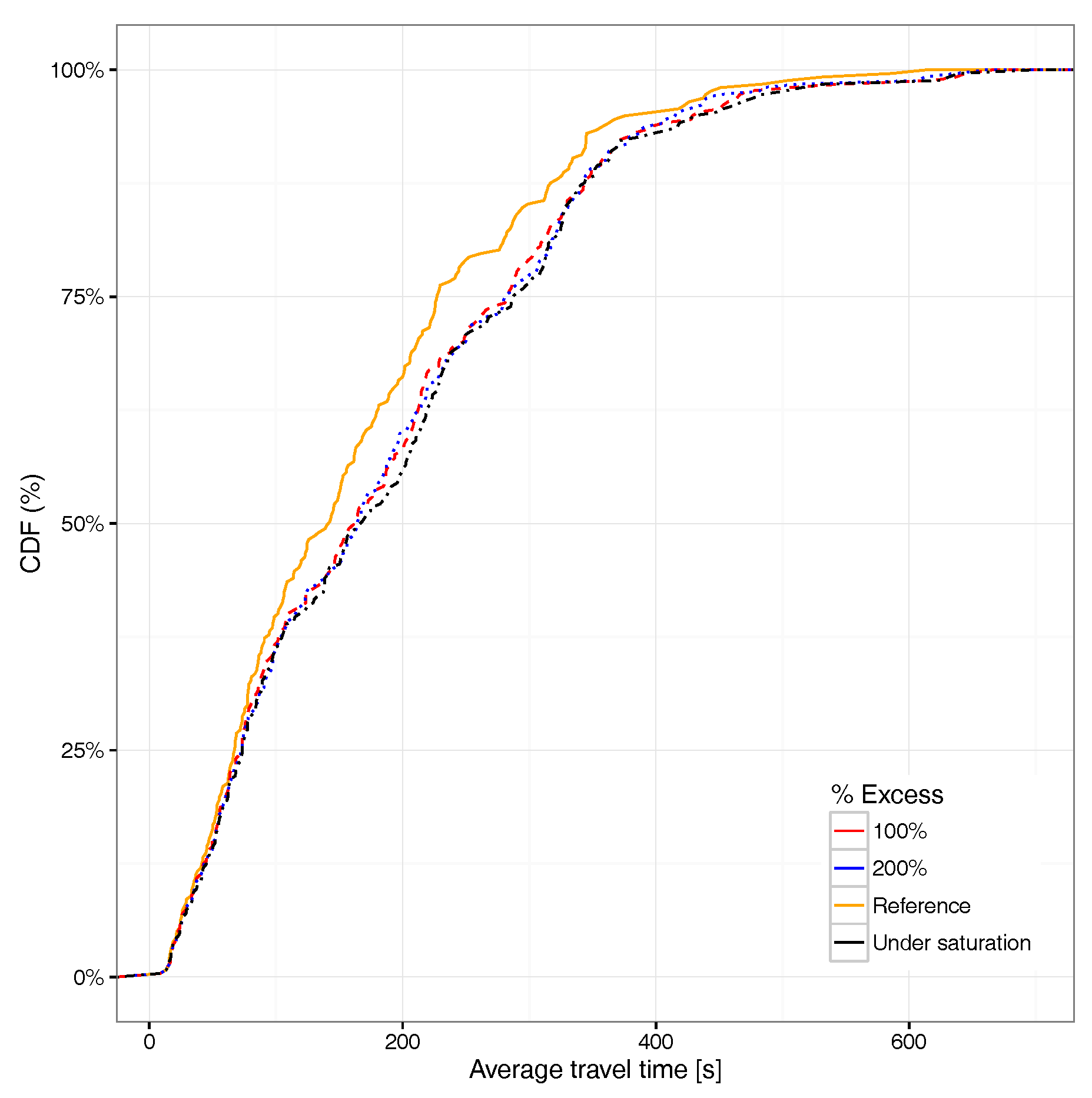 Sensors 17 02921 g018 550