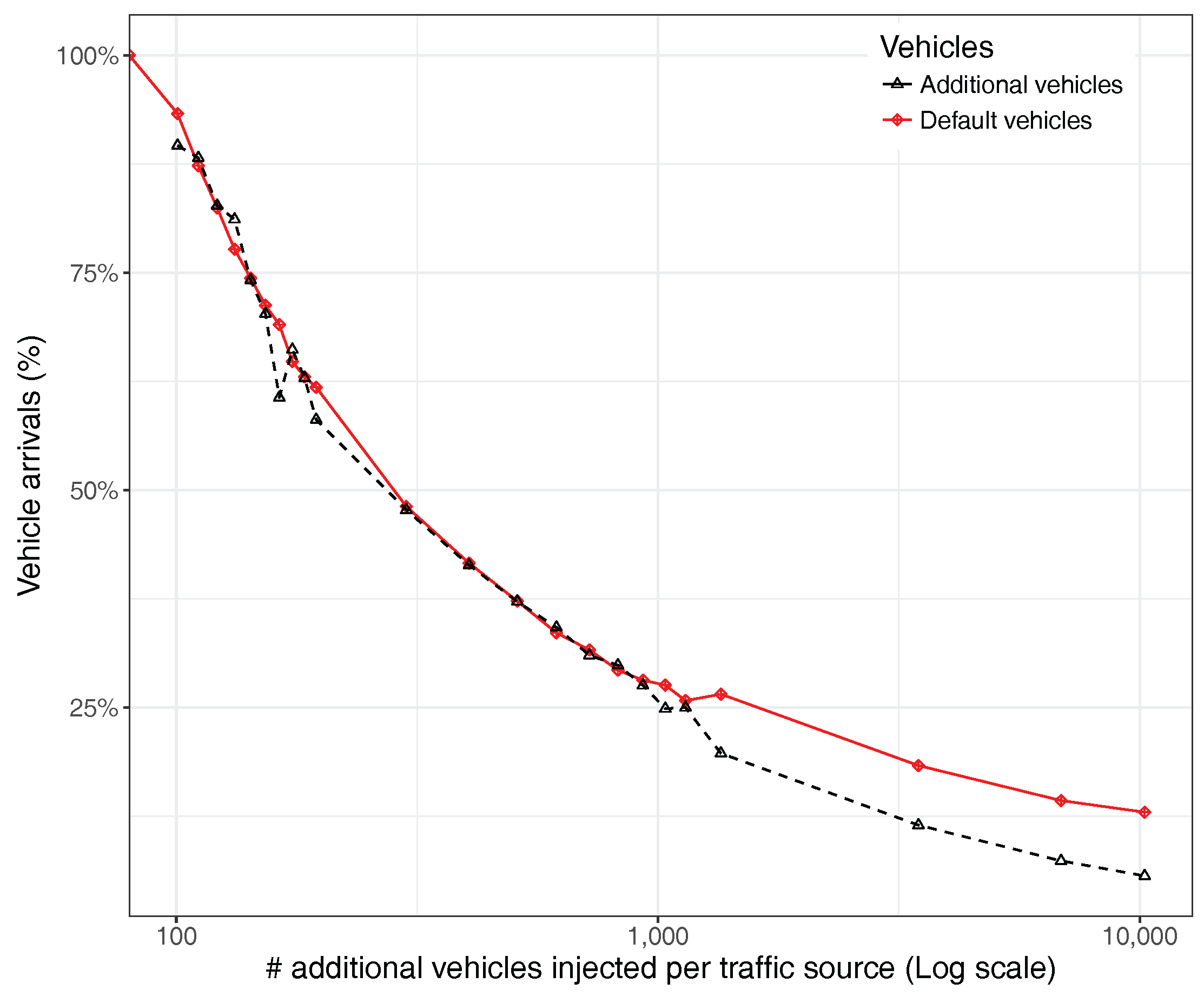 Sensors 17 02921 g020 550