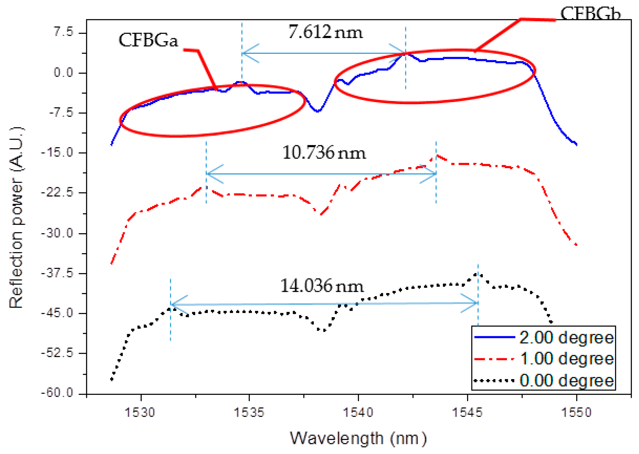 Sensors 17 02922 g004 550