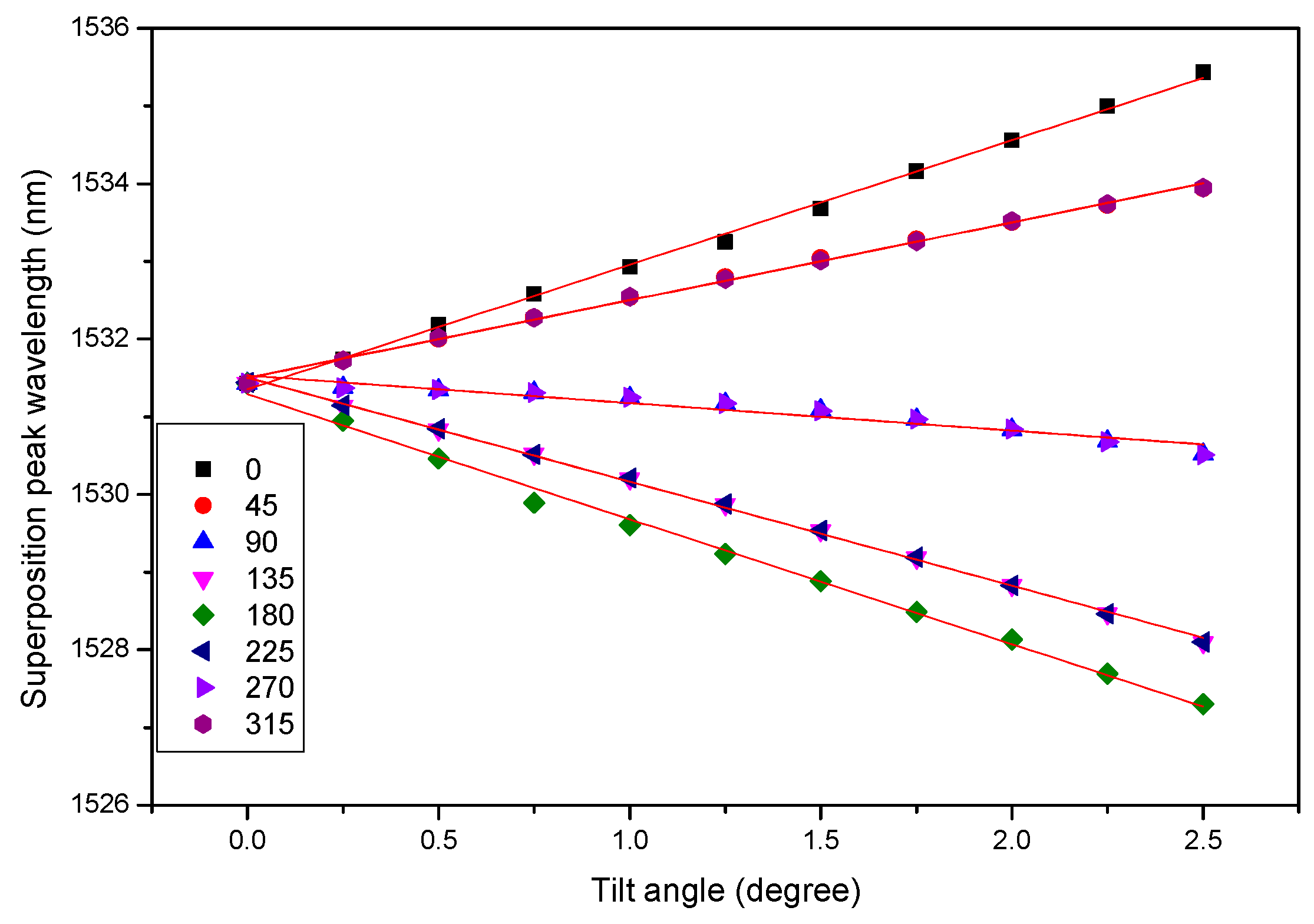 Sensors 17 02922 g005 550
