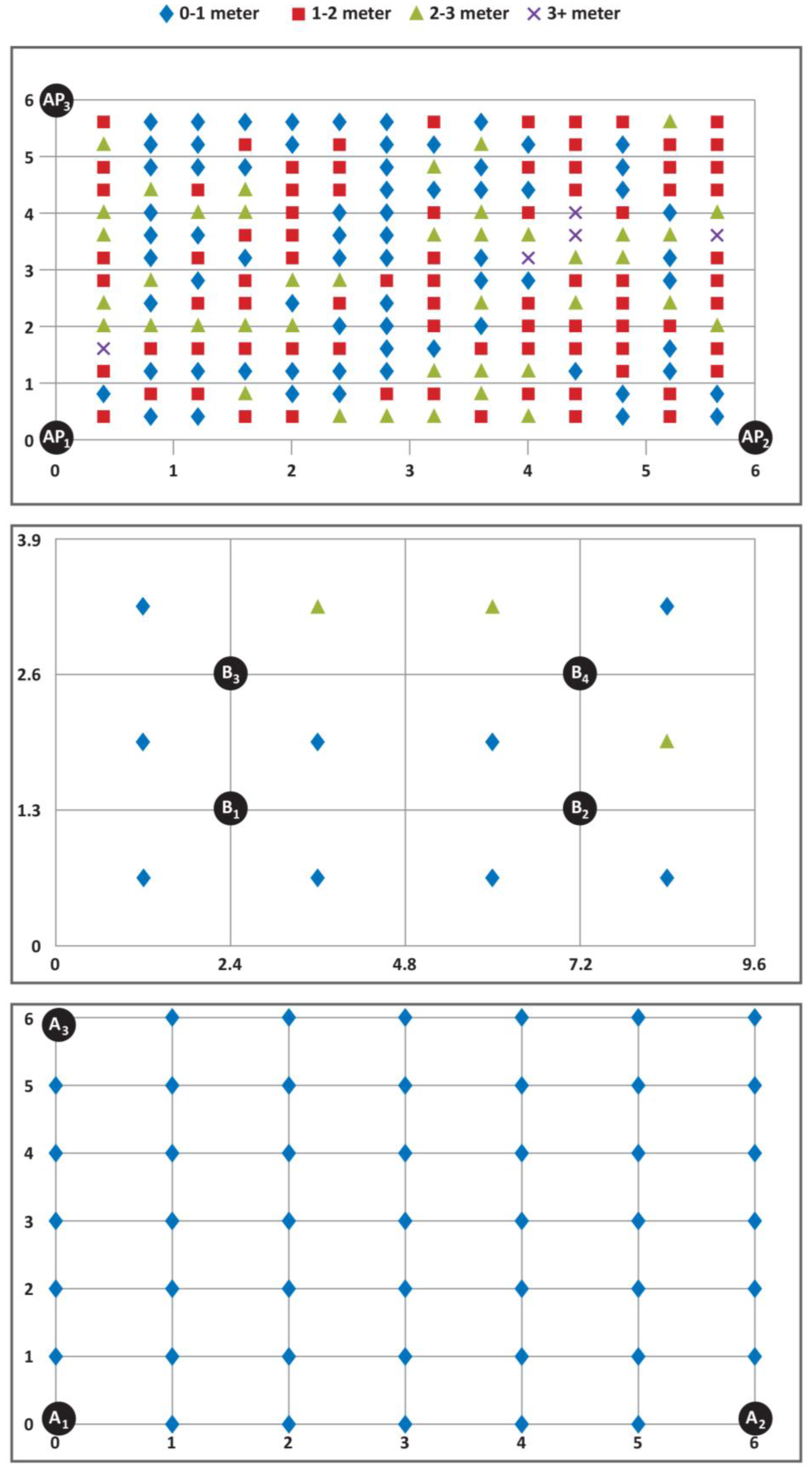 Sensors 17 02925 g002 550