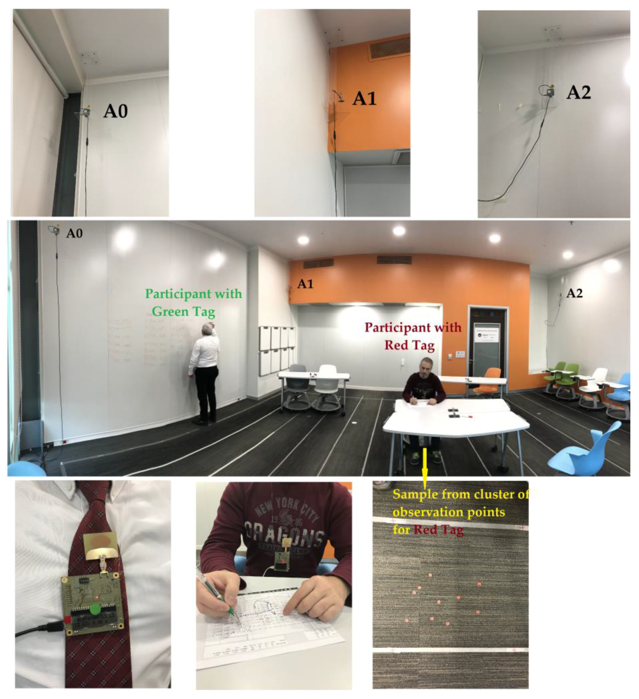 Sensors 17 02925 g007 550