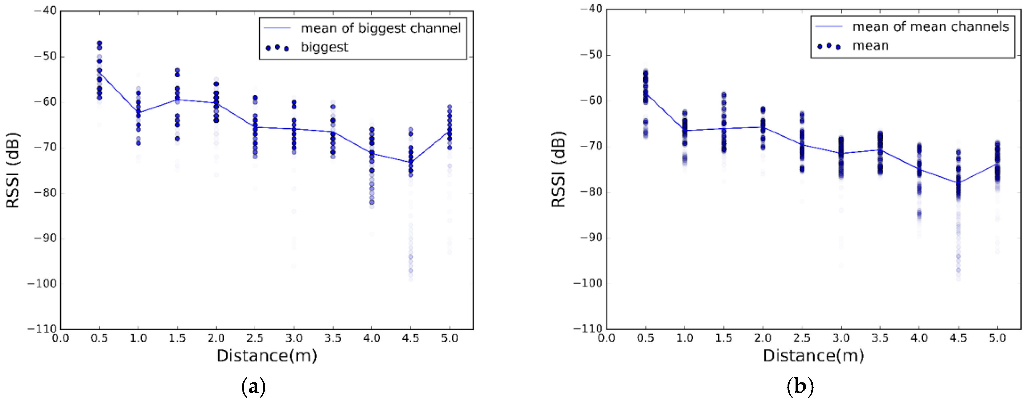 Sensors 17 02927 g012a 550