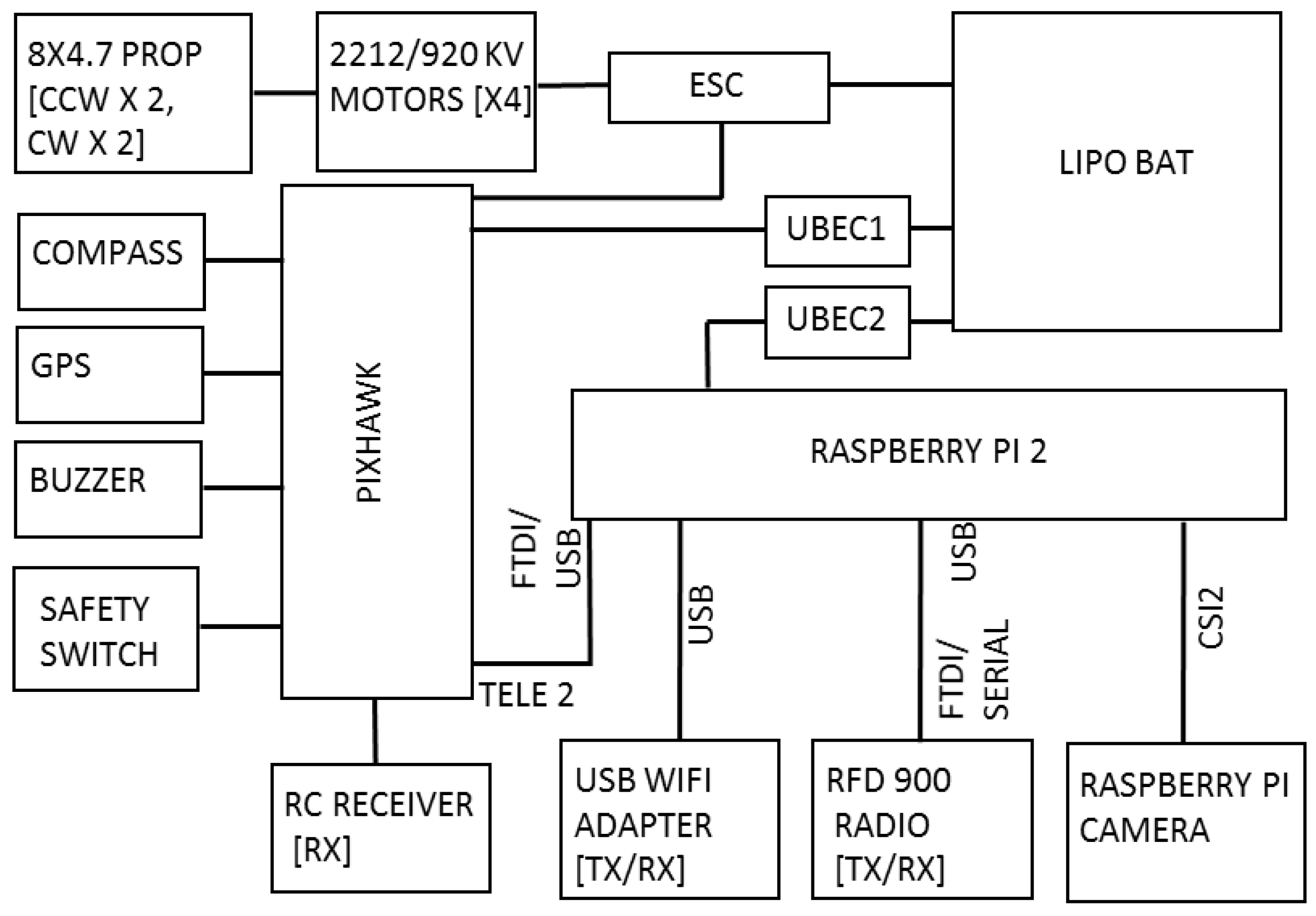 Sensors 17 02929 g002