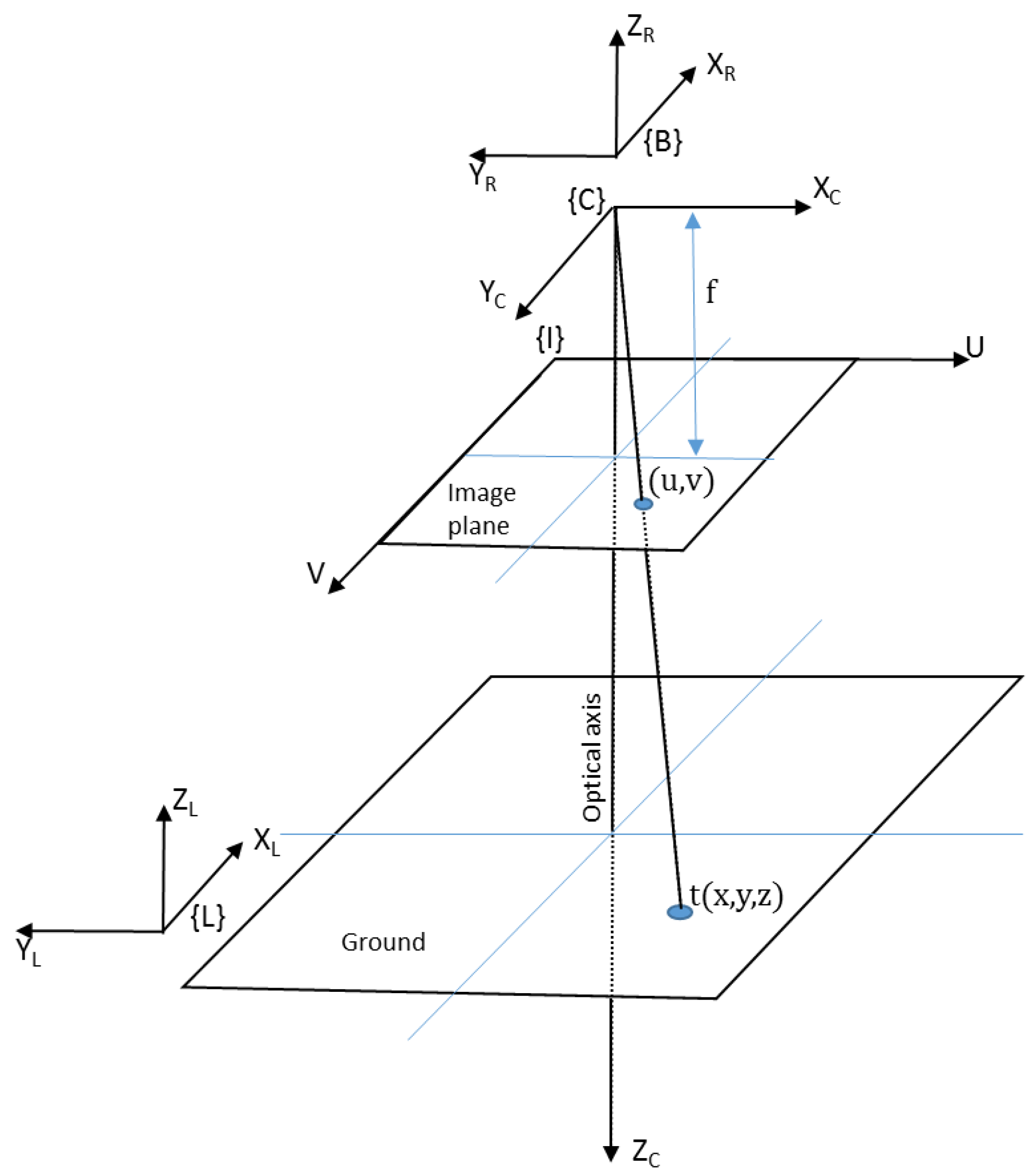Sensors 17 02929 g005
