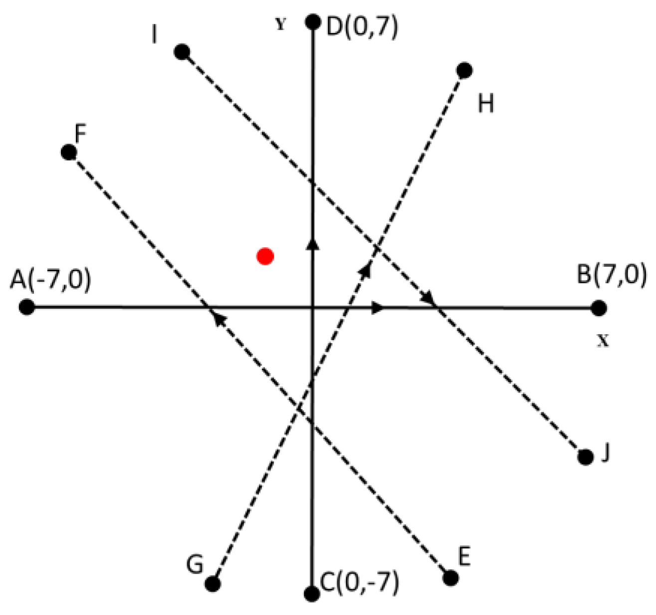 Sensors 17 02929 g006