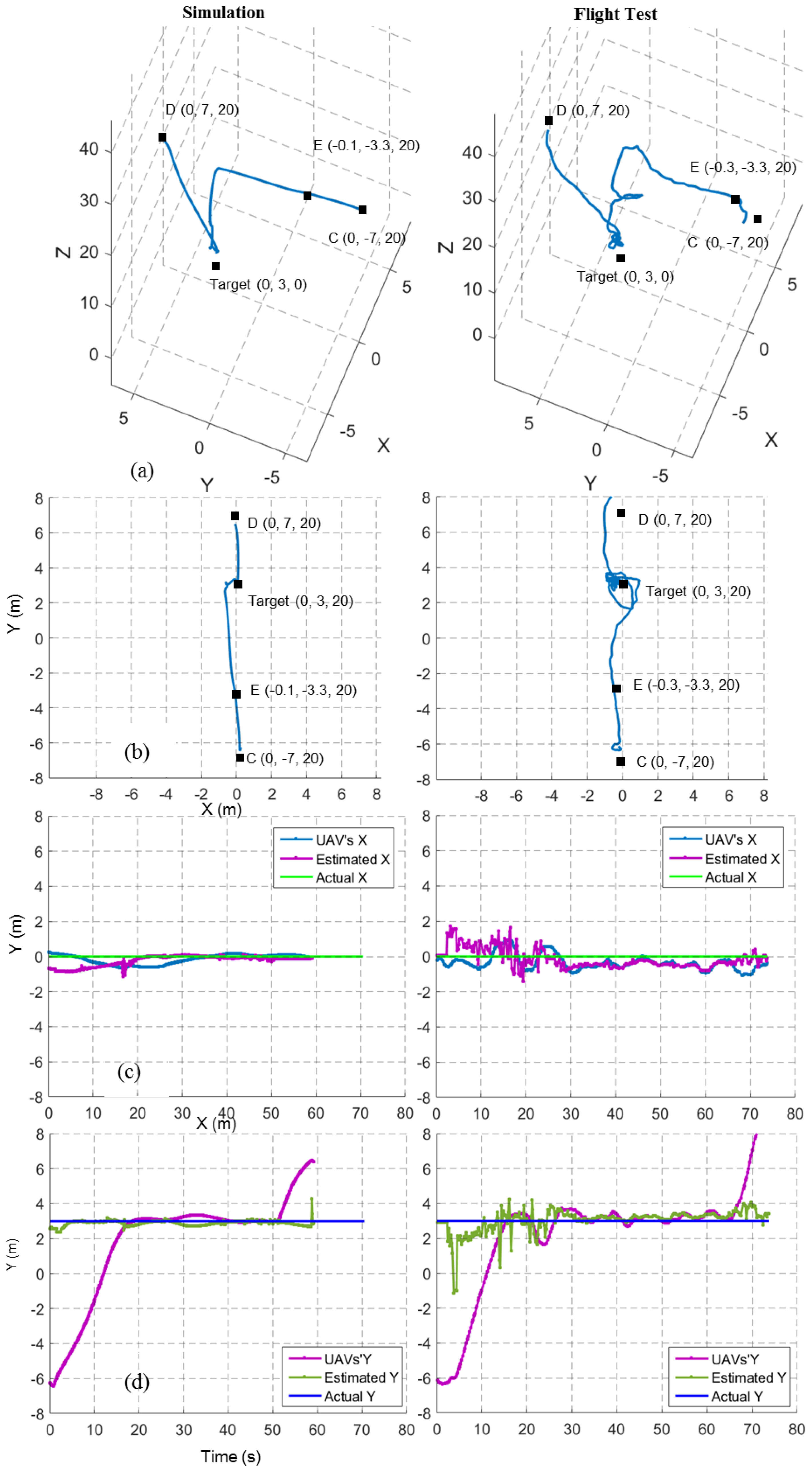 Sensors 17 02929 g012