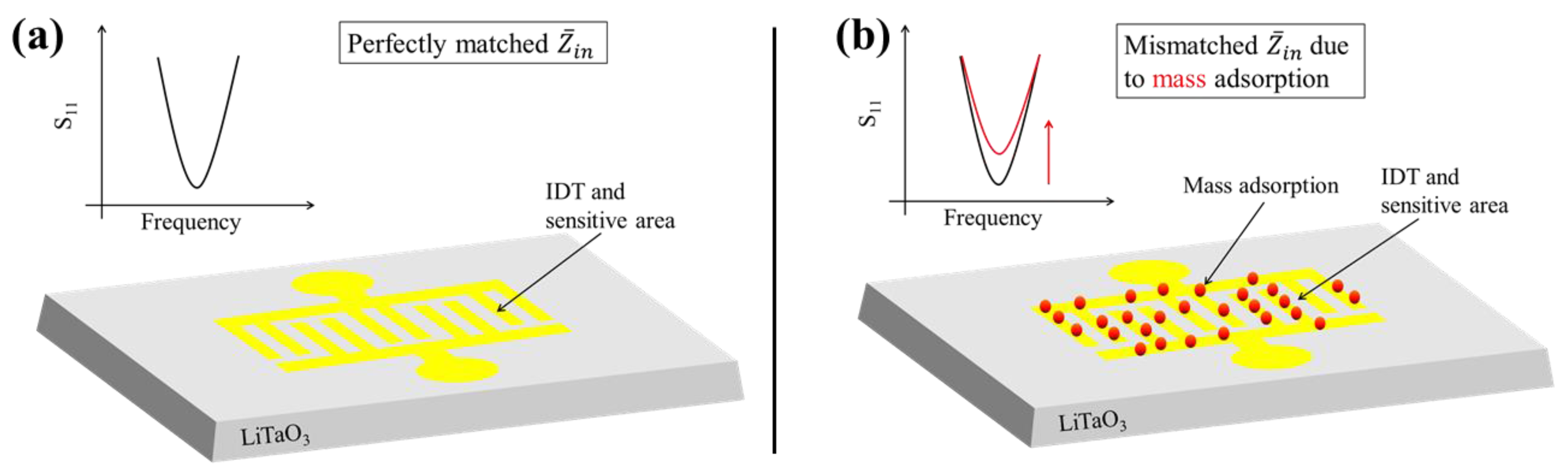 Sensors 17 02931 g001