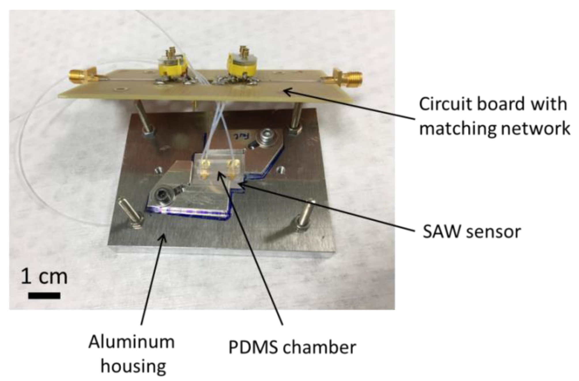 Sensors 17 02931 g004