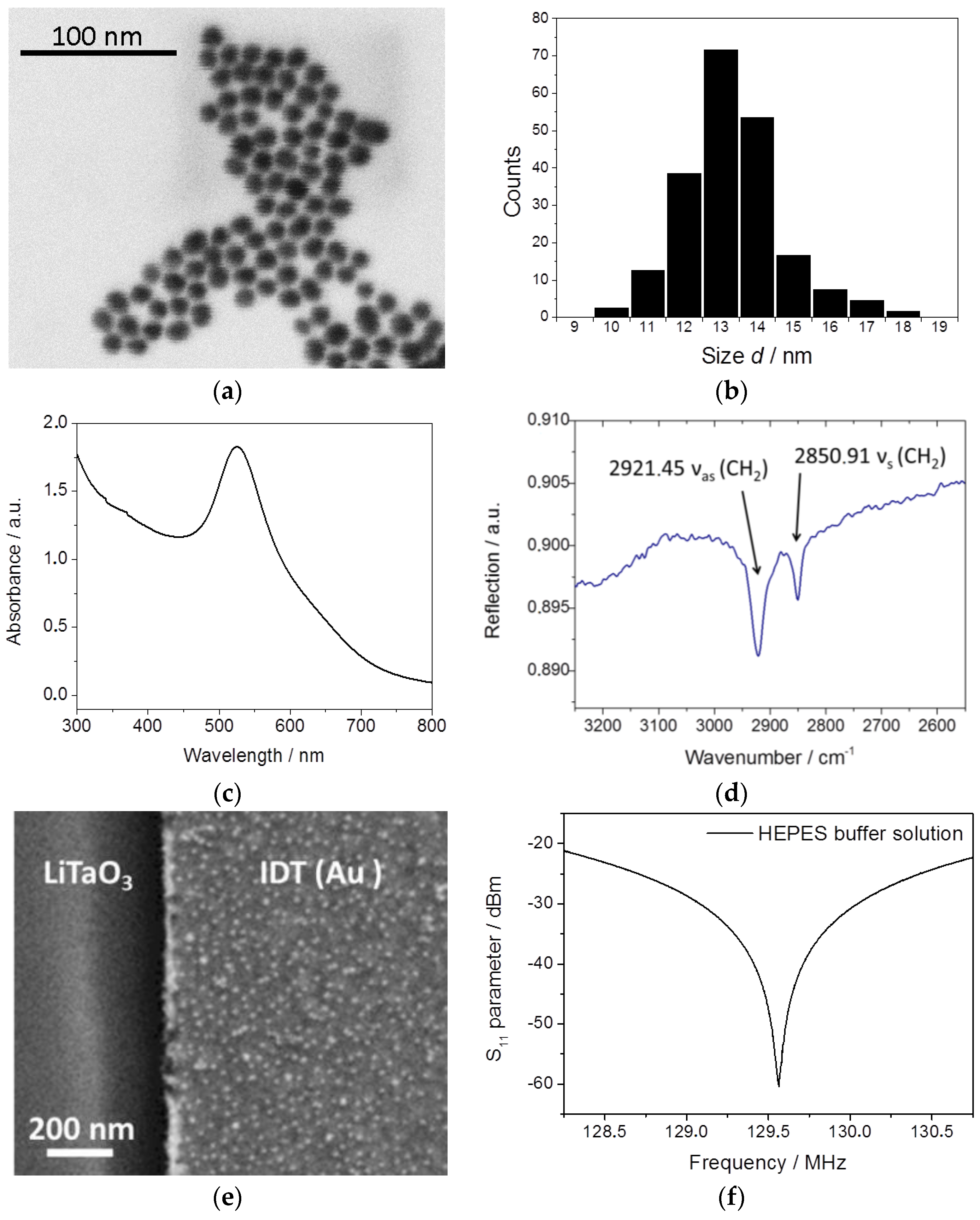 Sensors 17 02931 g005