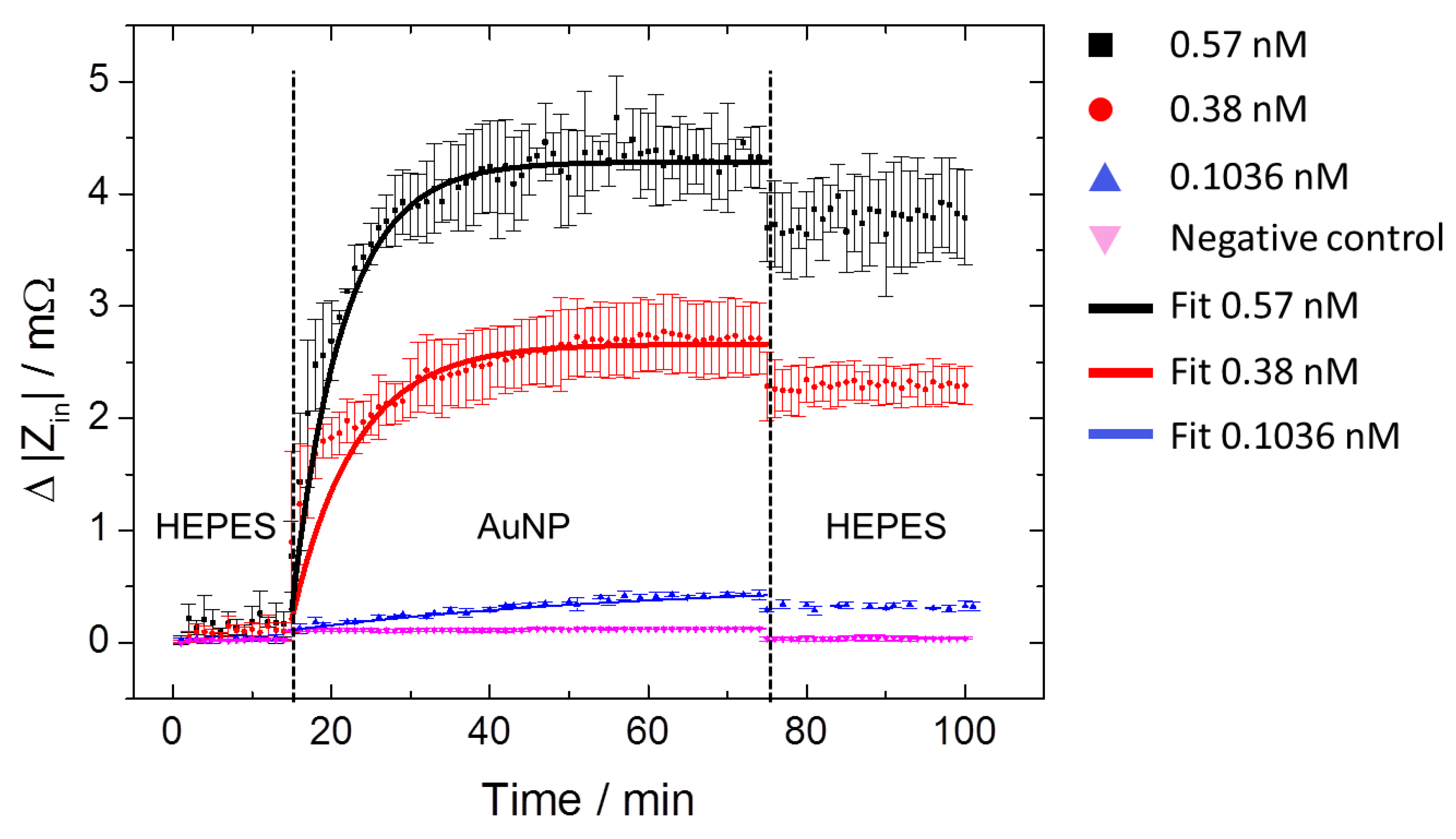 Sensors 17 02931 g006