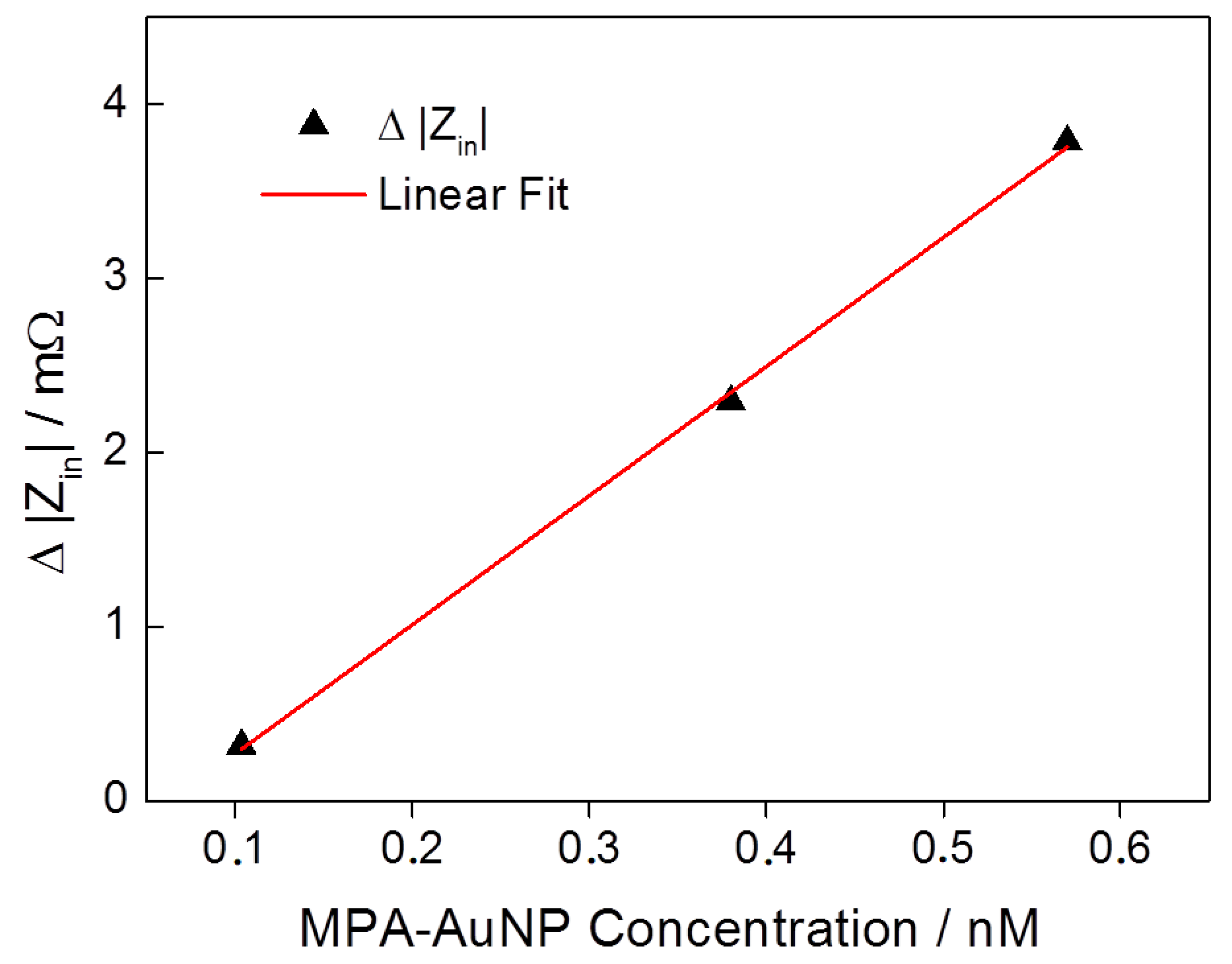 Sensors 17 02931 g008