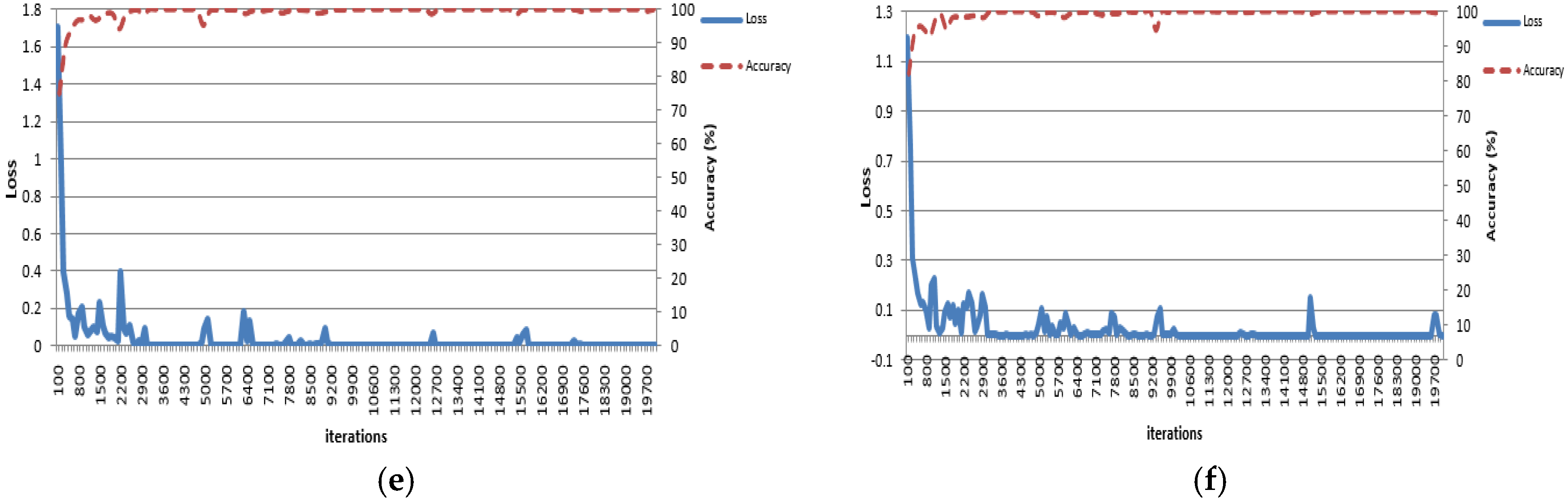 Sensors 17 02933 g008b