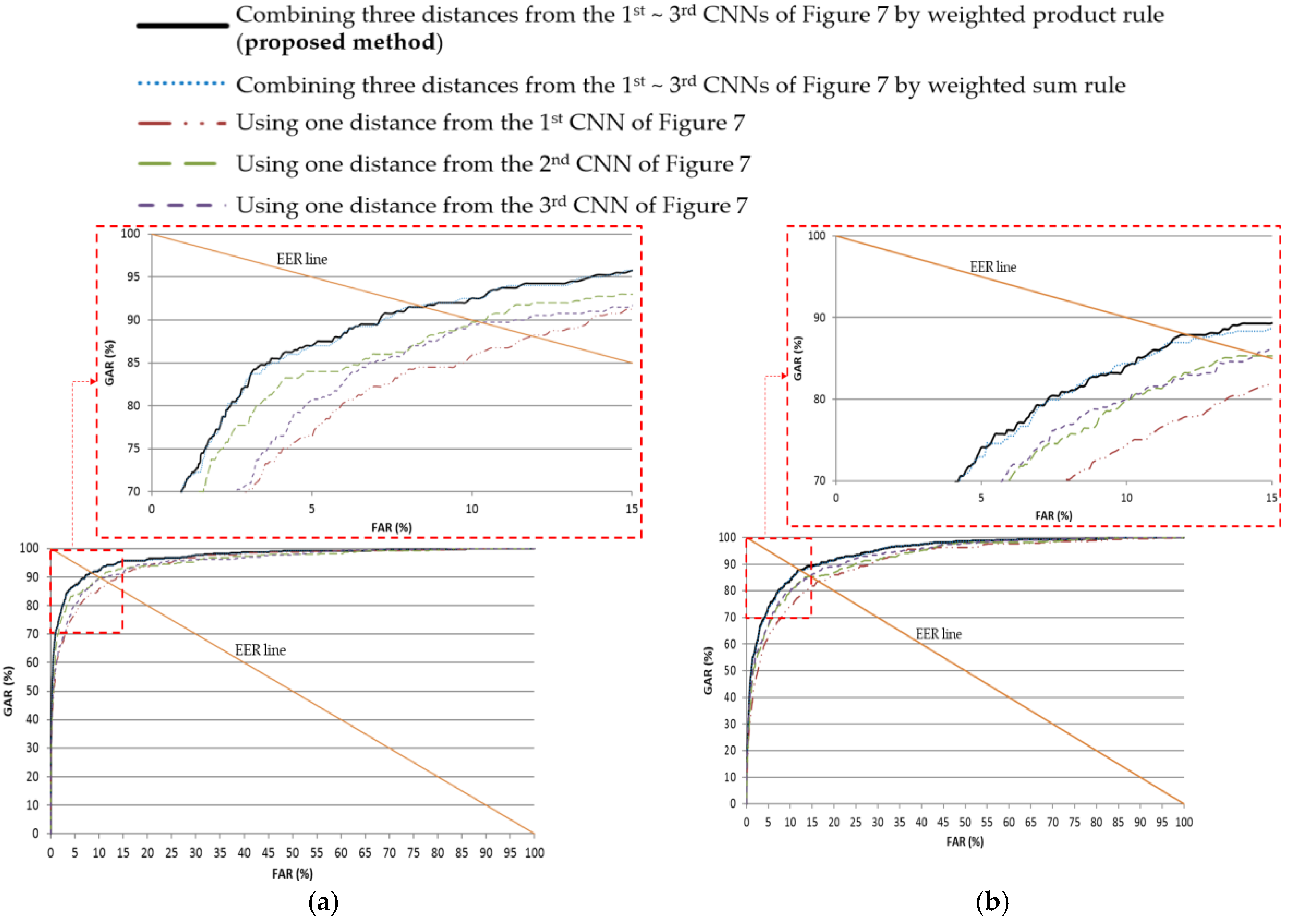 Sensors 17 02933 g010