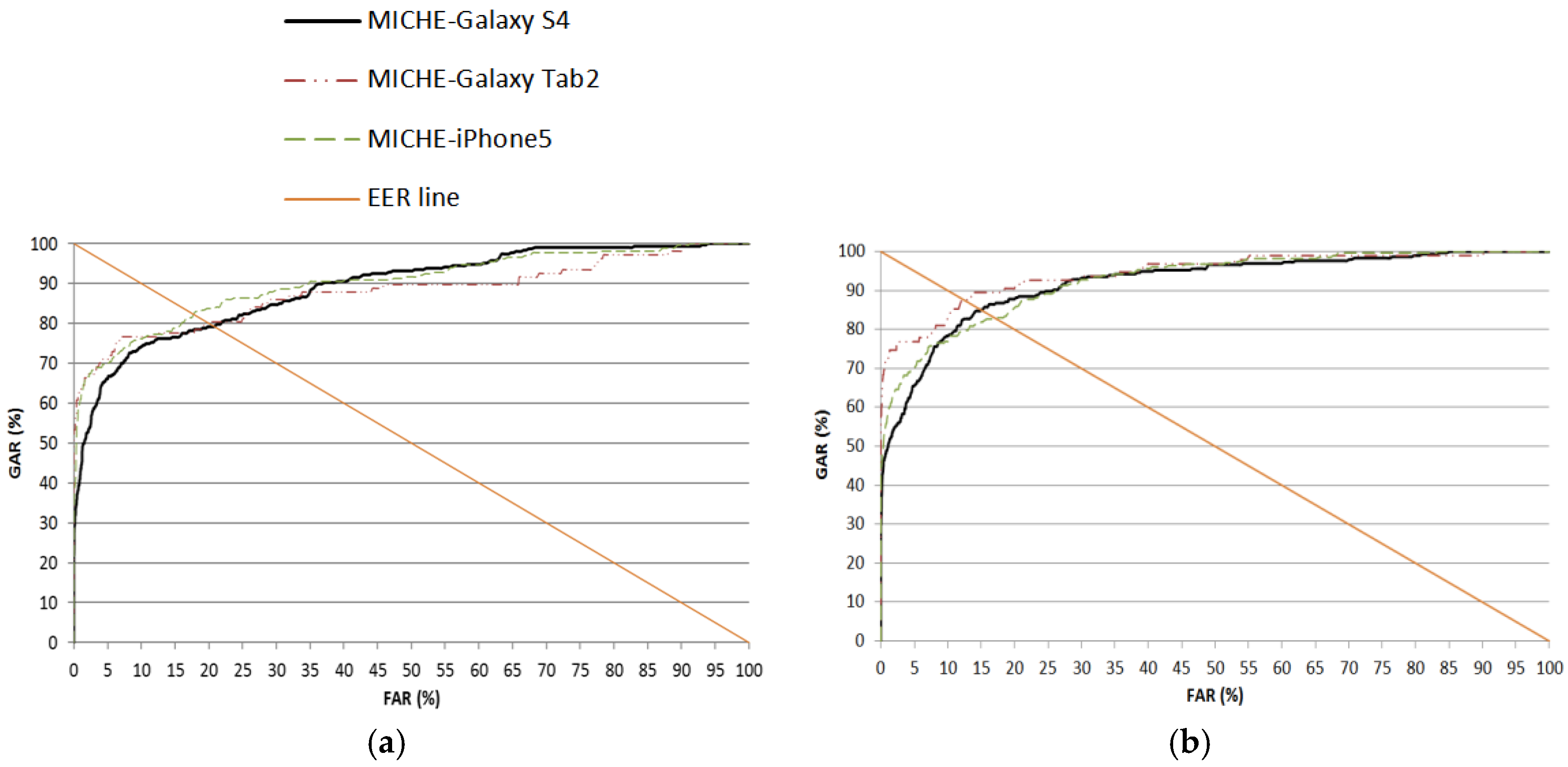 Sensors 17 02933 g011