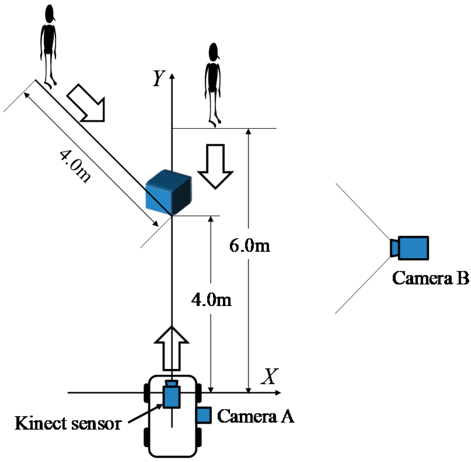 Sensors 17 02936 g008