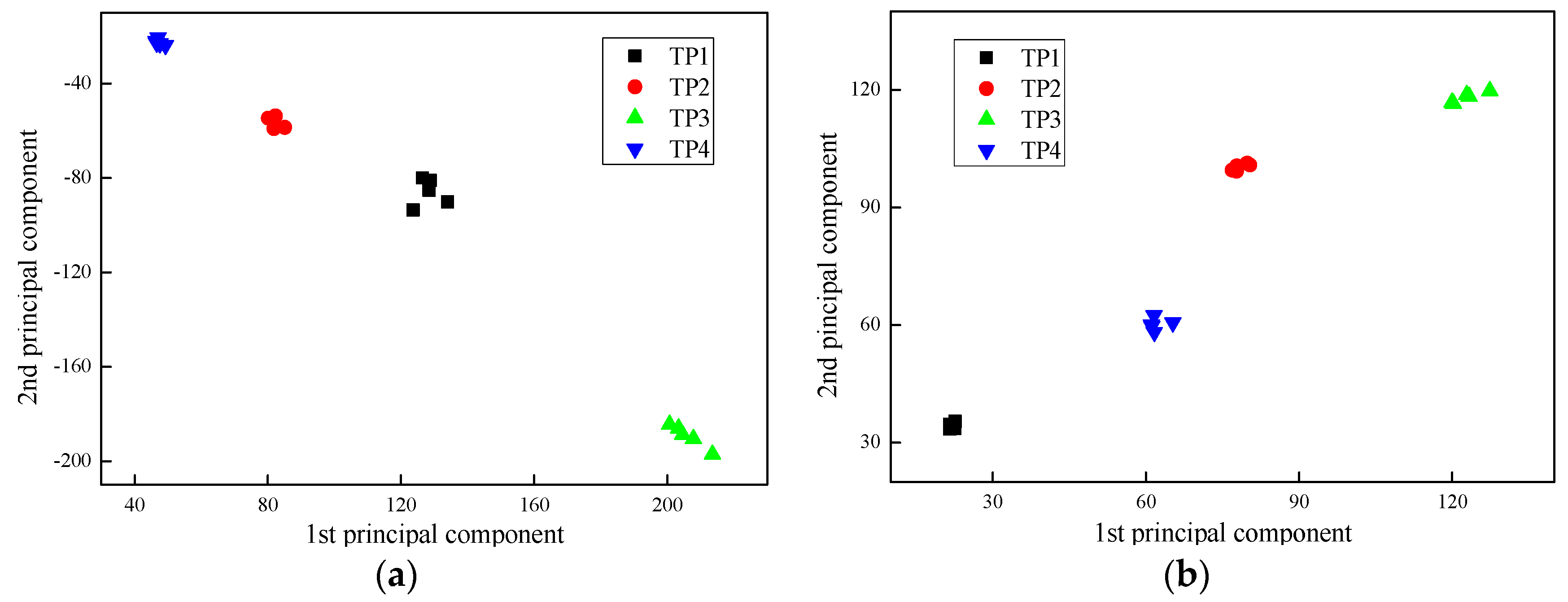 Sensors 17 02938 g010 550