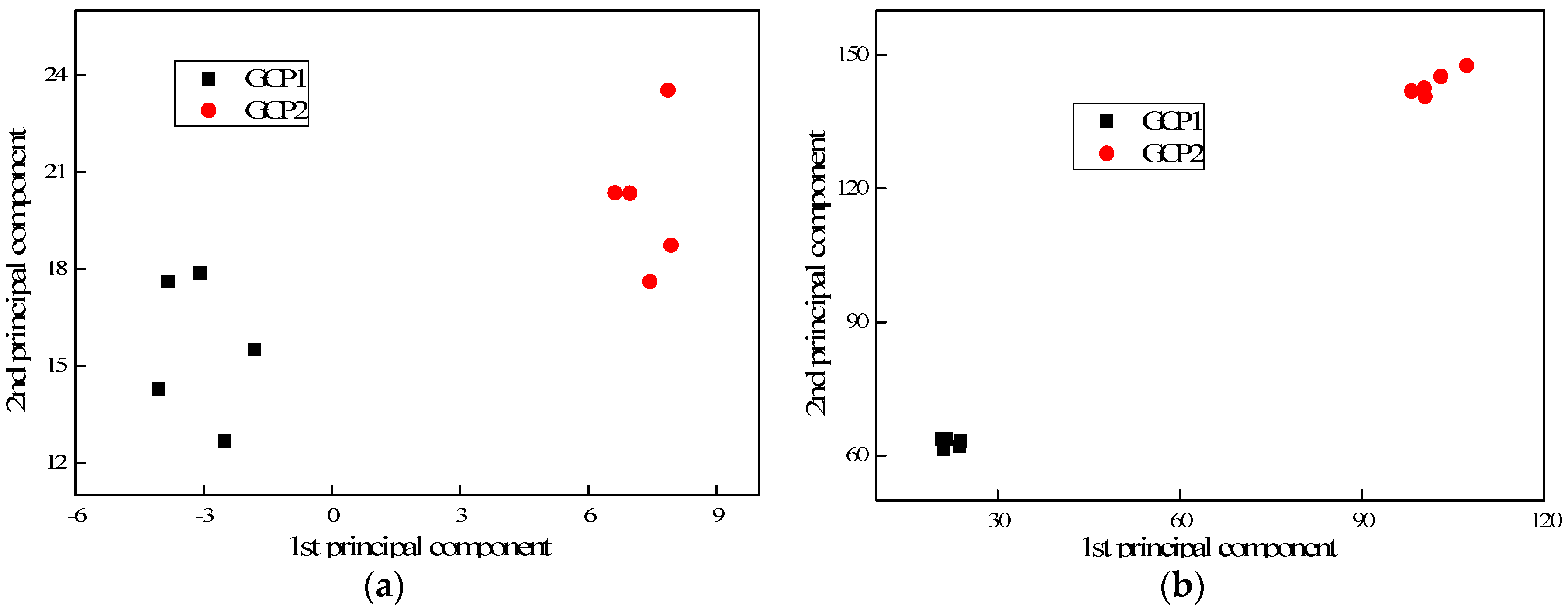 Sensors 17 02938 g012 550