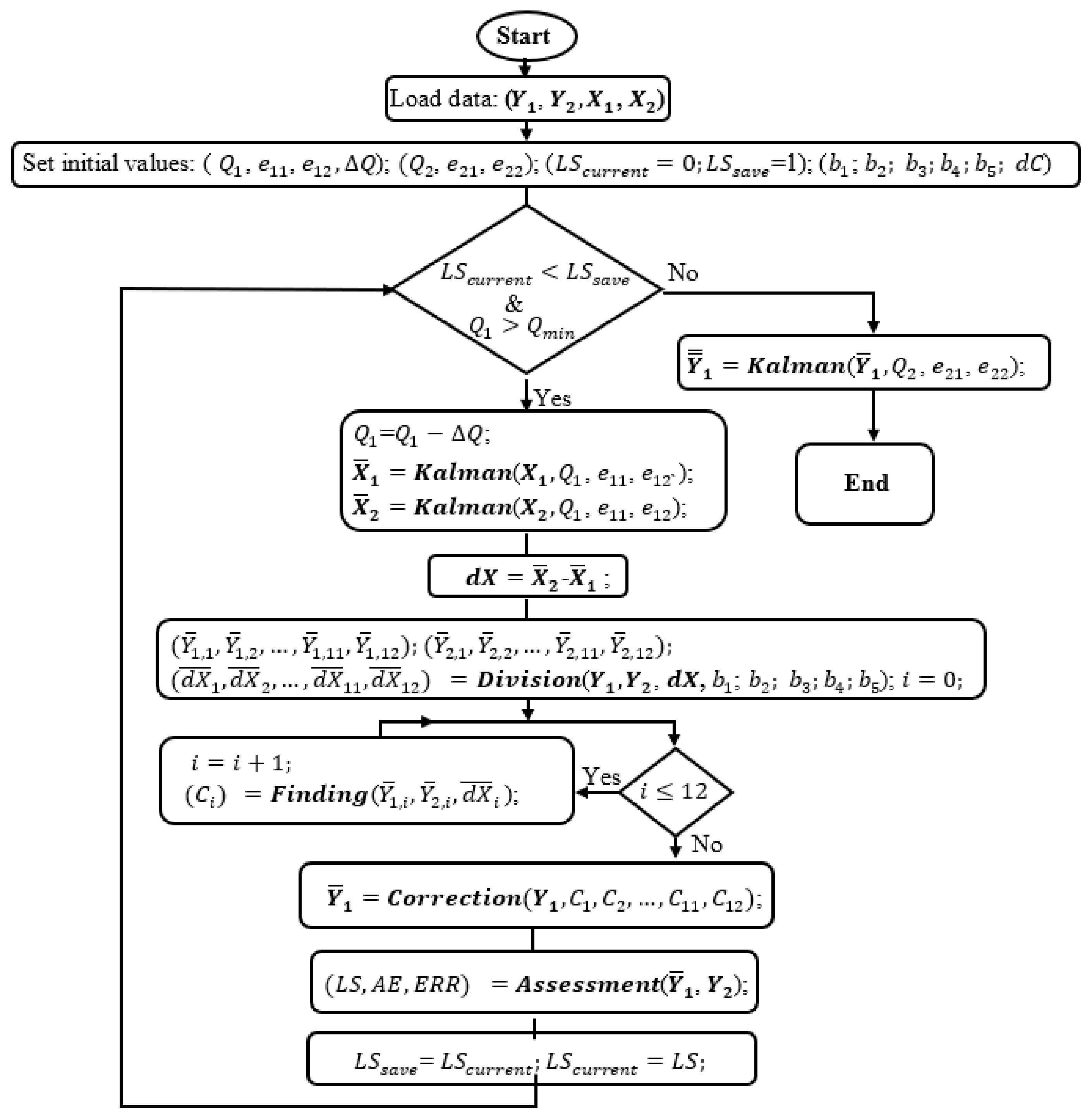 Sensors 17 02939 g004
