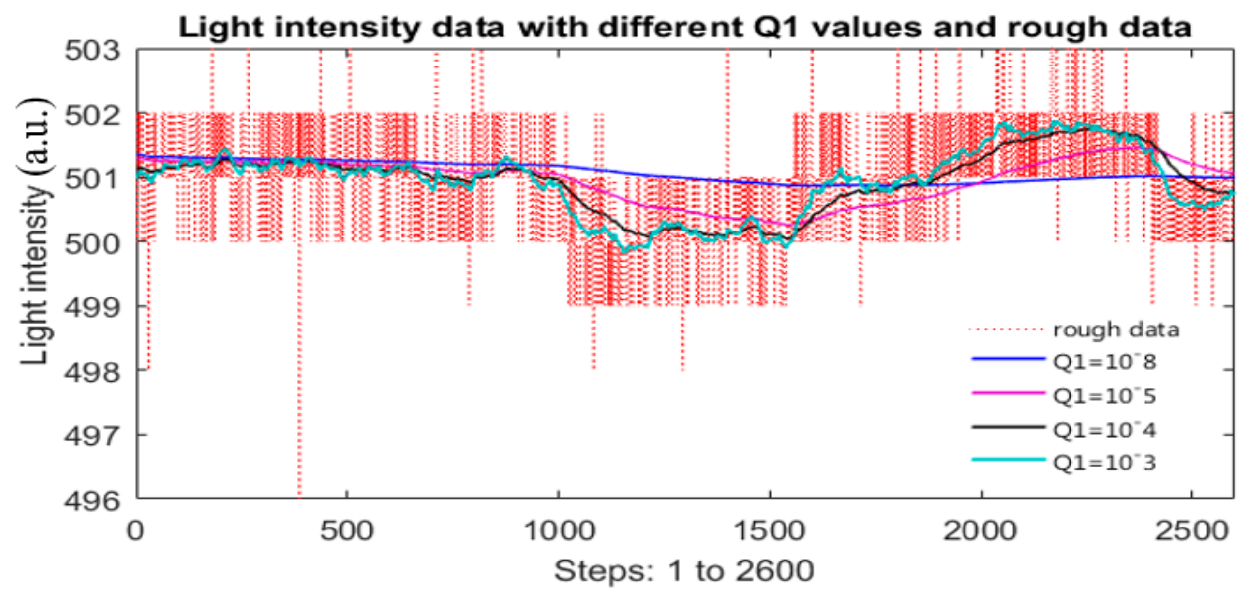 Sensors 17 02939 g008