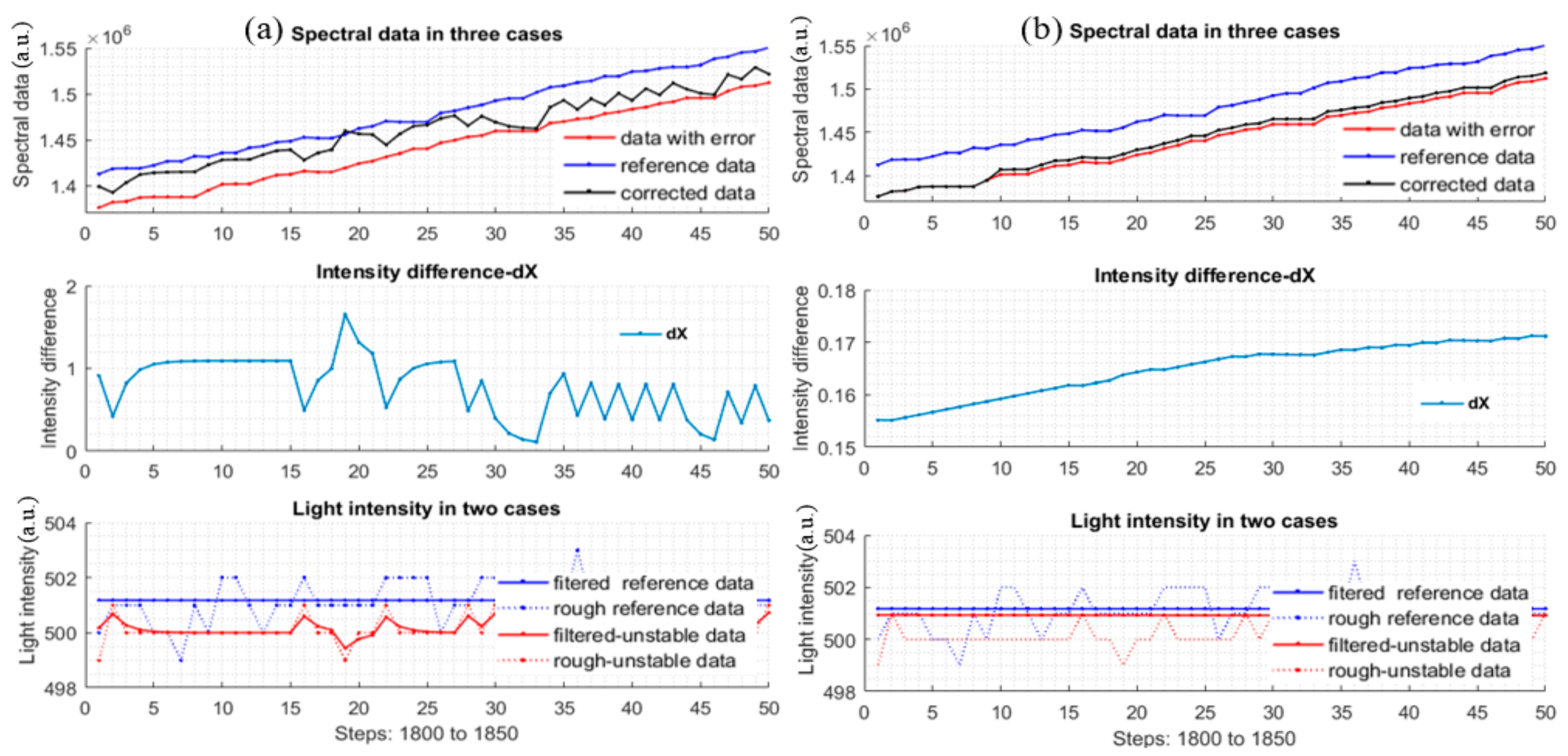 Sensors 17 02939 g009