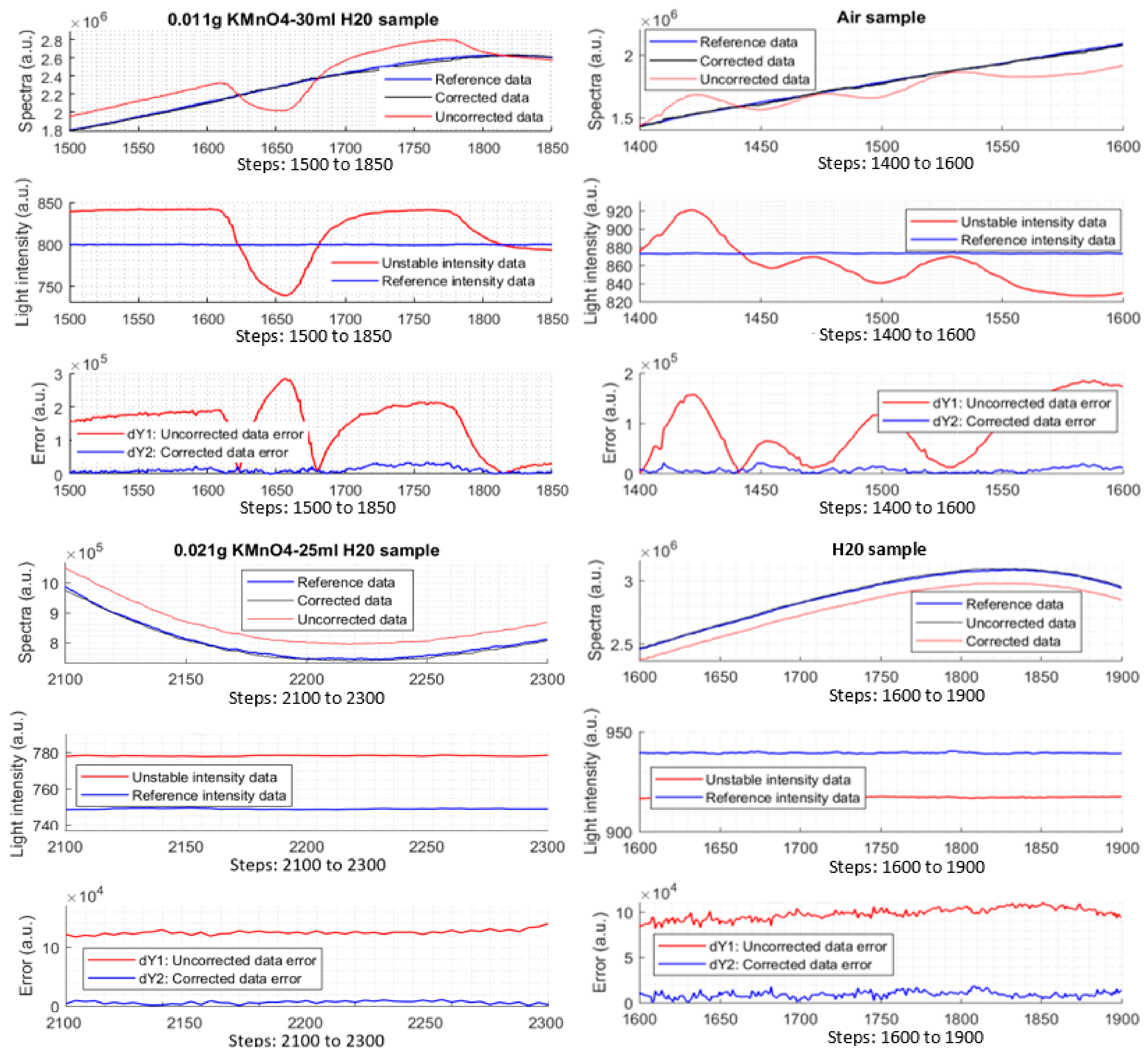 Sensors 17 02939 g013