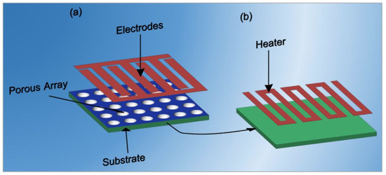 Porous TiO2-Based Gas Sensors for Cyber Chemical Systems to Porous TiO2-Based Gas Sensors for Cyber Chemical Systems to