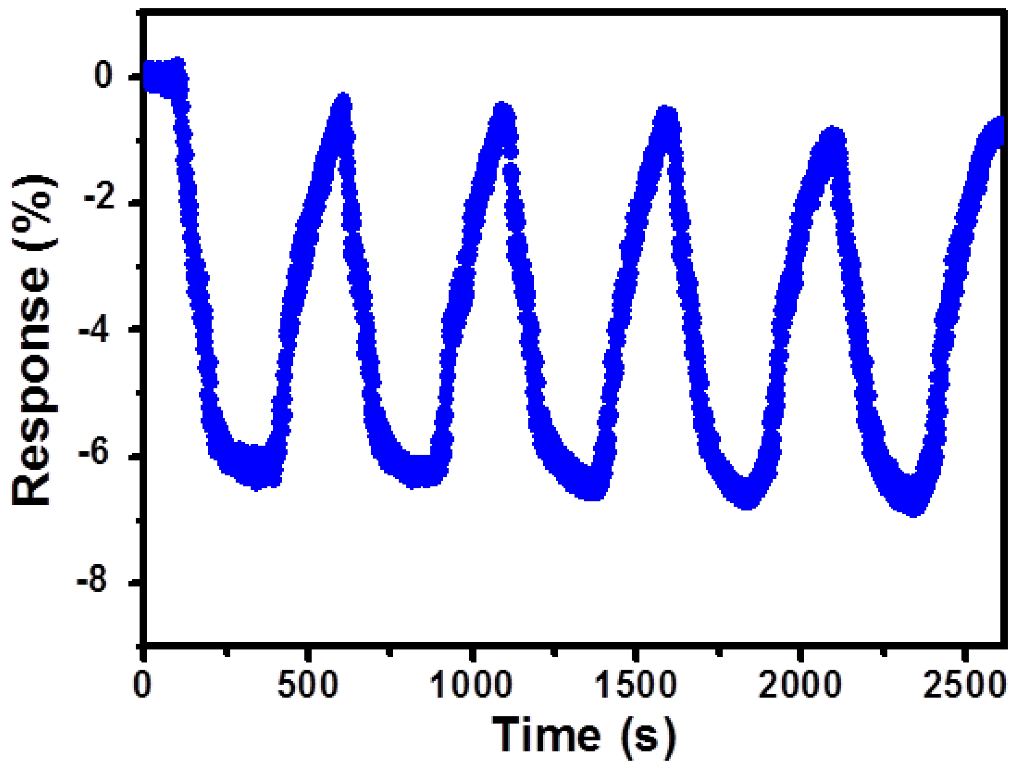 Sensors 17 02954 g007 550