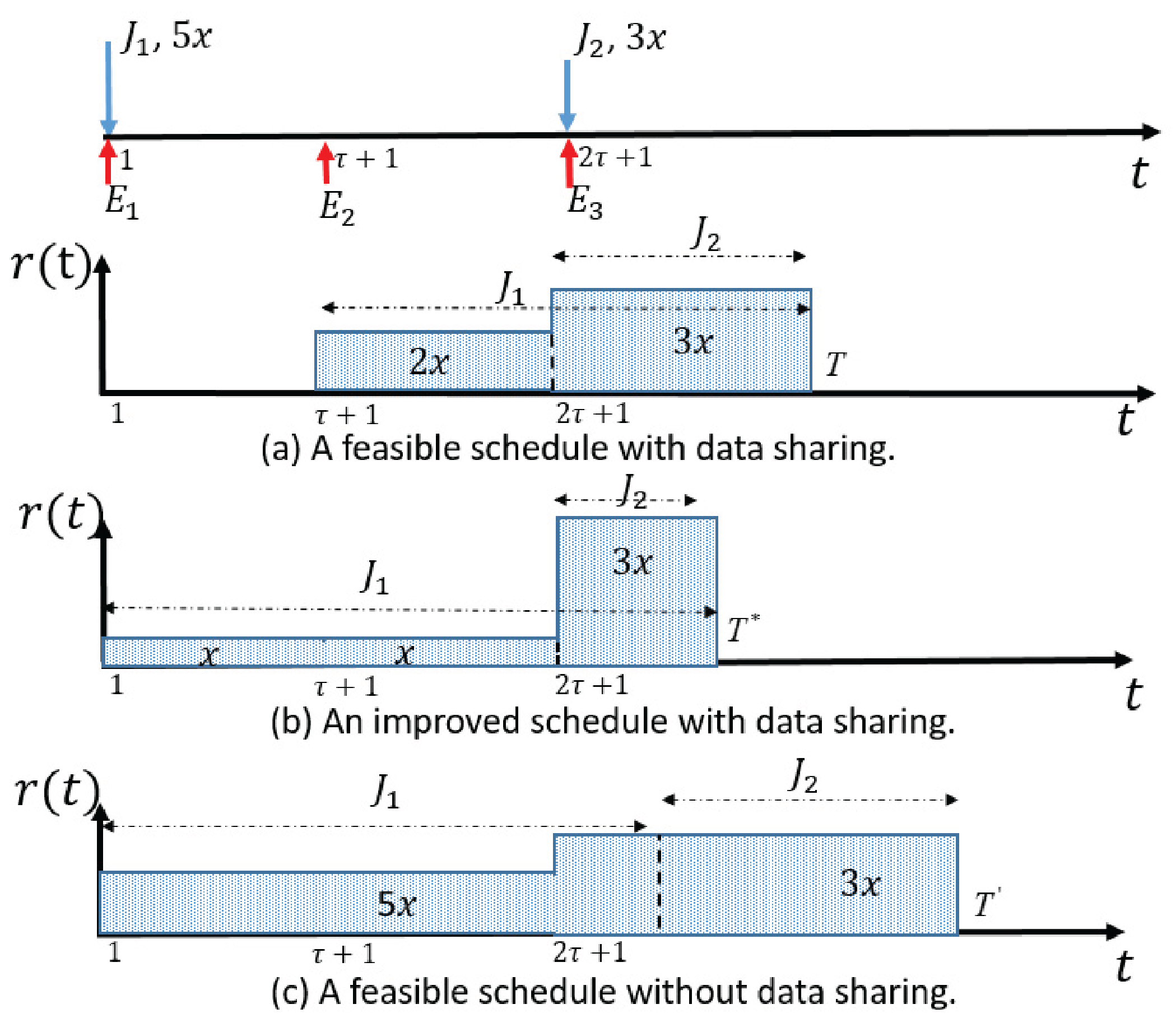 Sensors 17 02958 g001 550