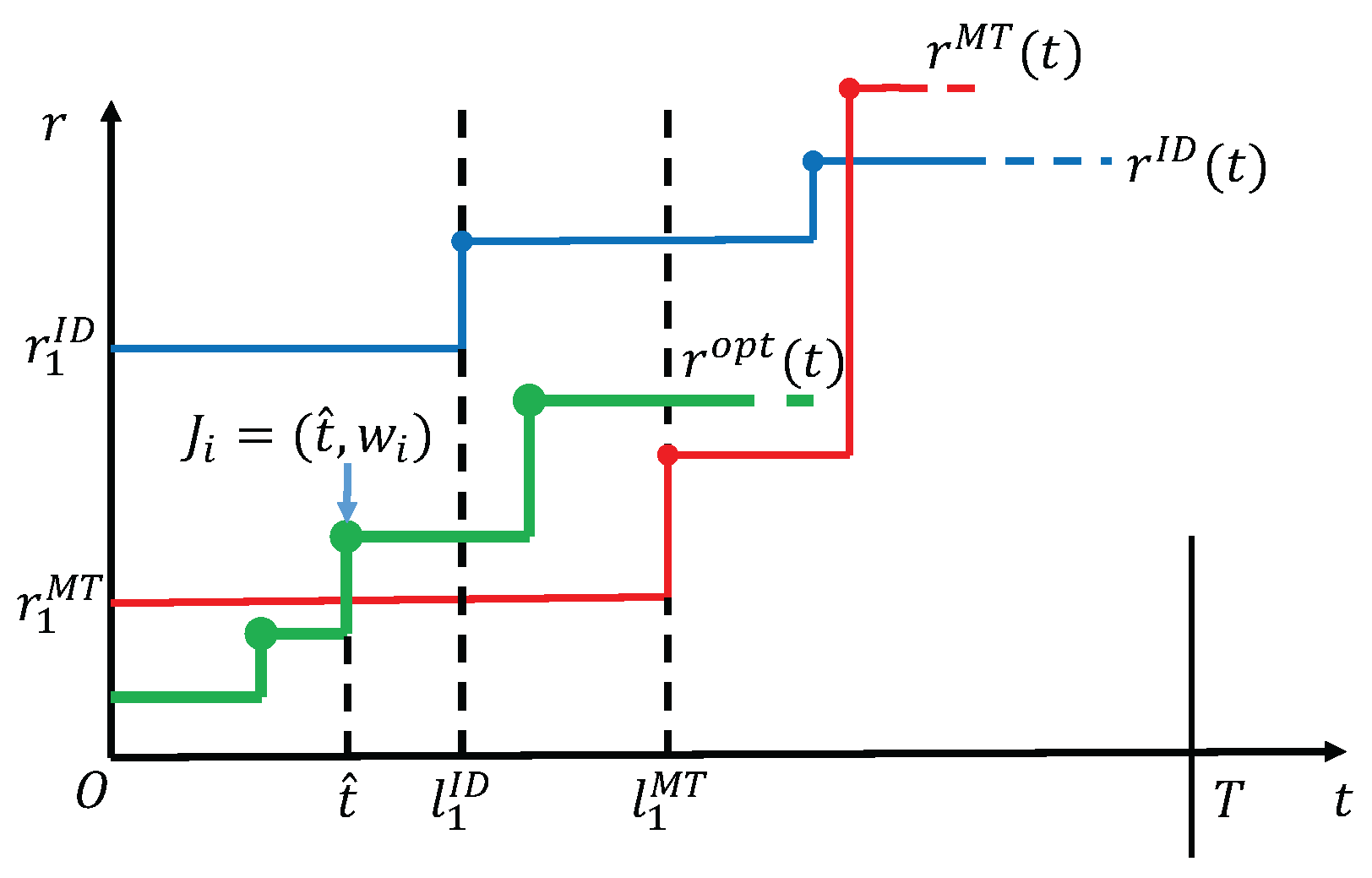 Sensors 17 02958 g002 550