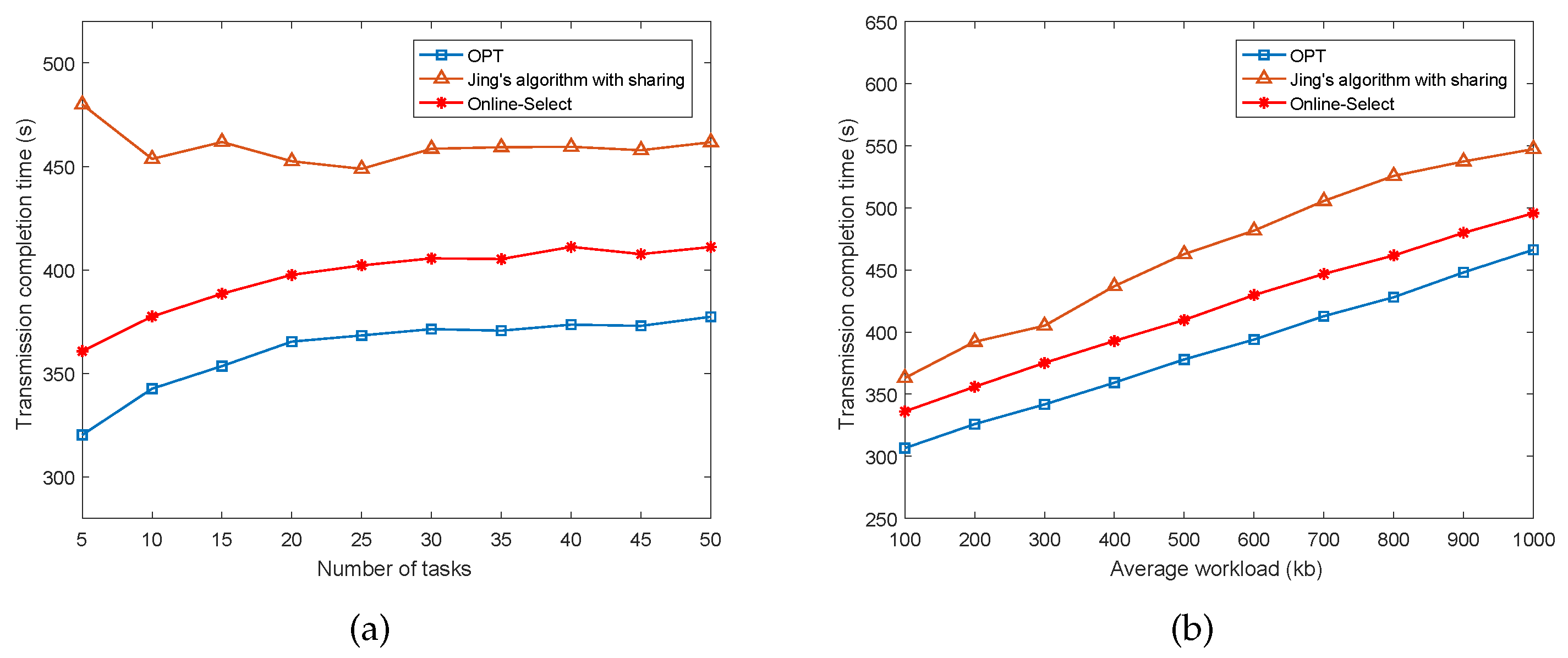 Sensors 17 02958 g003 550