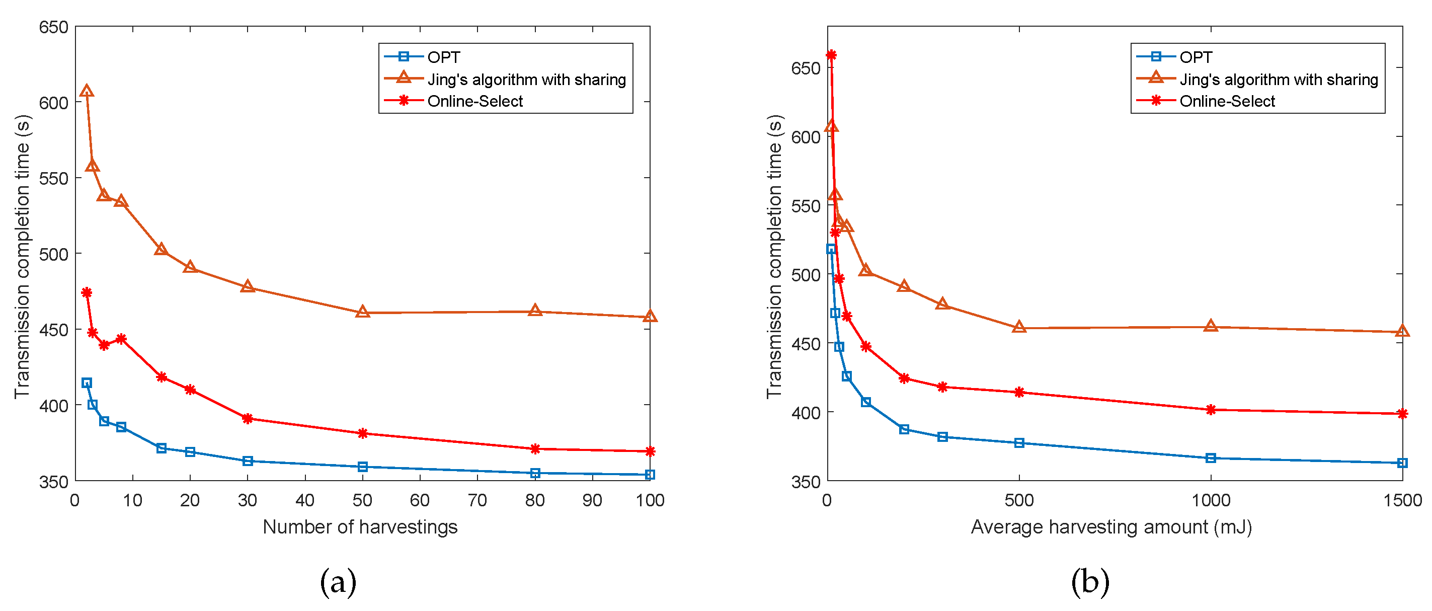 Sensors 17 02958 g004 550