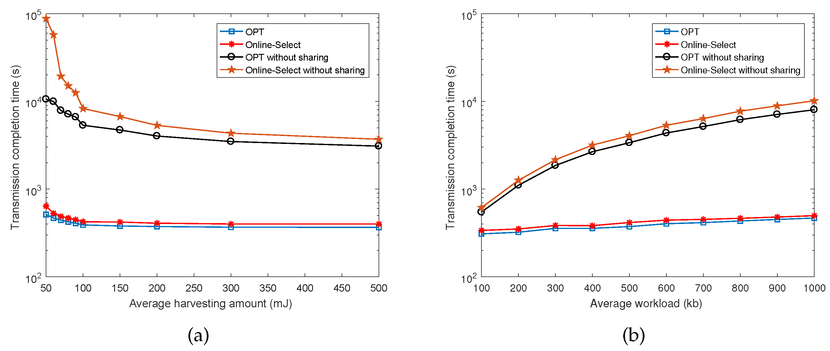 Sensors 17 02958 g005 550
