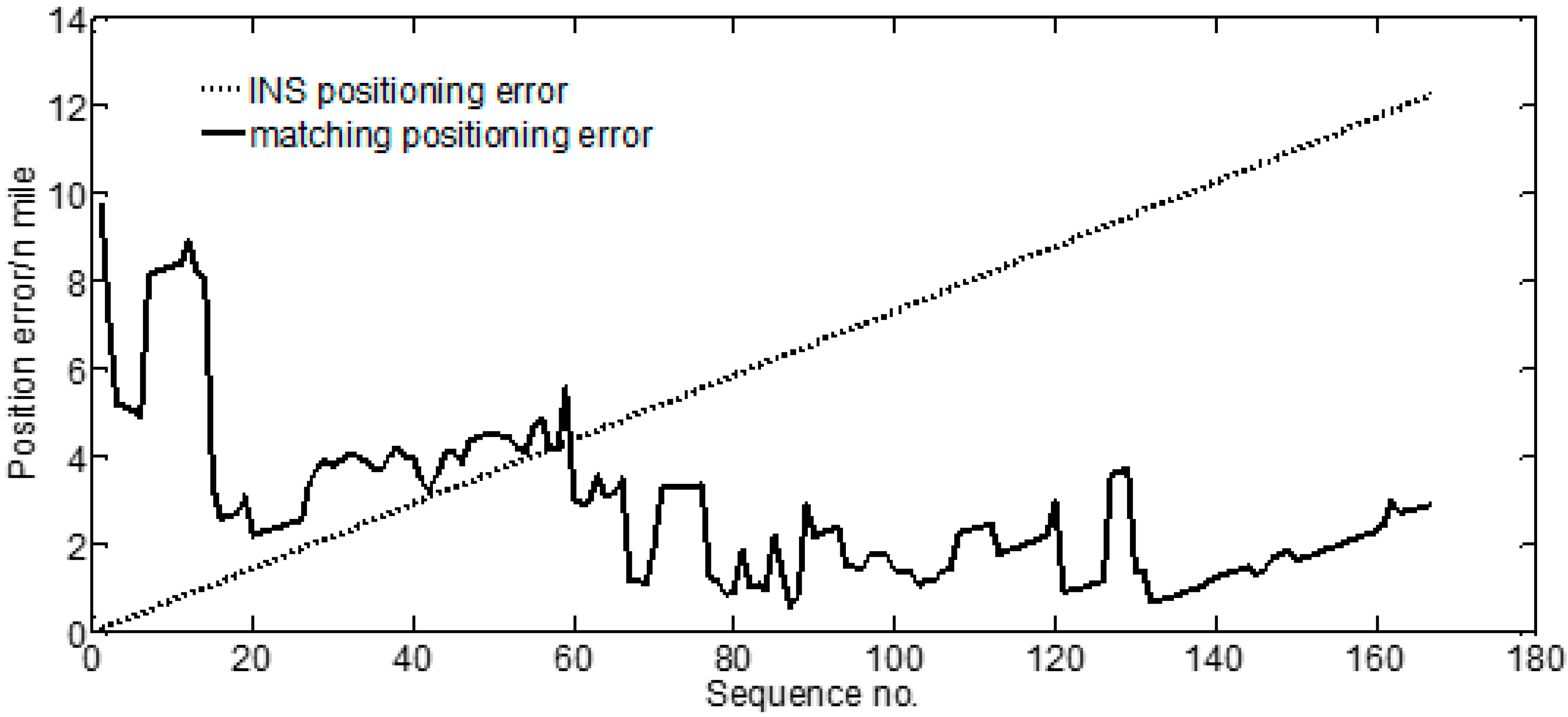 Sensors 17 02961 g005 550