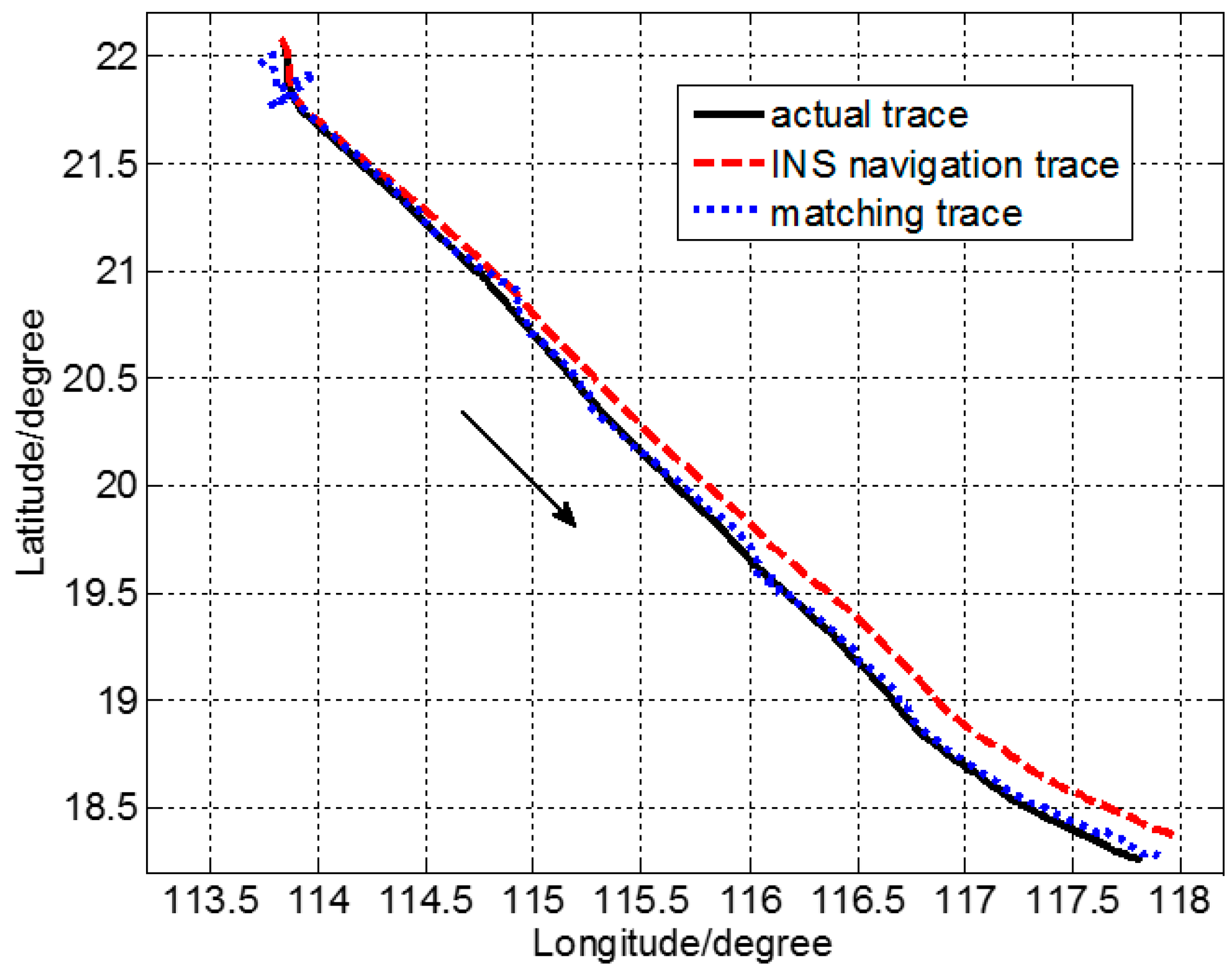Sensors 17 02961 g006 550