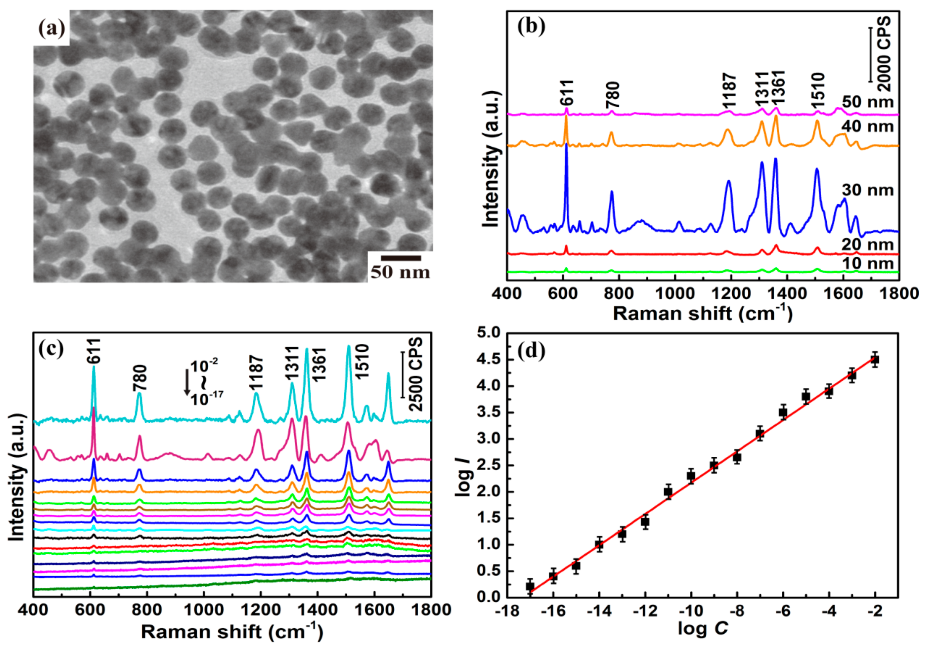 Sensors 17 02962 g001