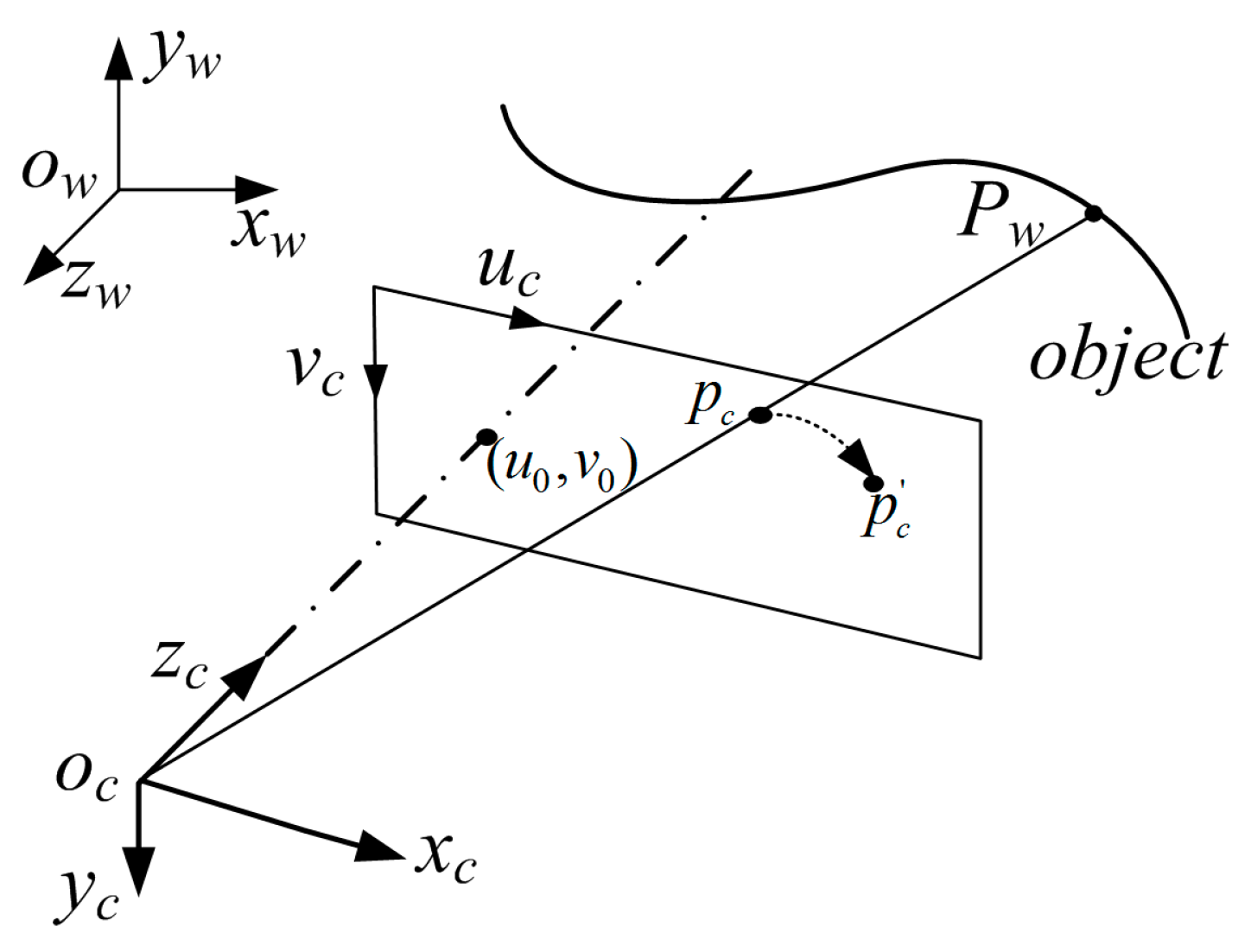 Sensors 17 02963 g002 550