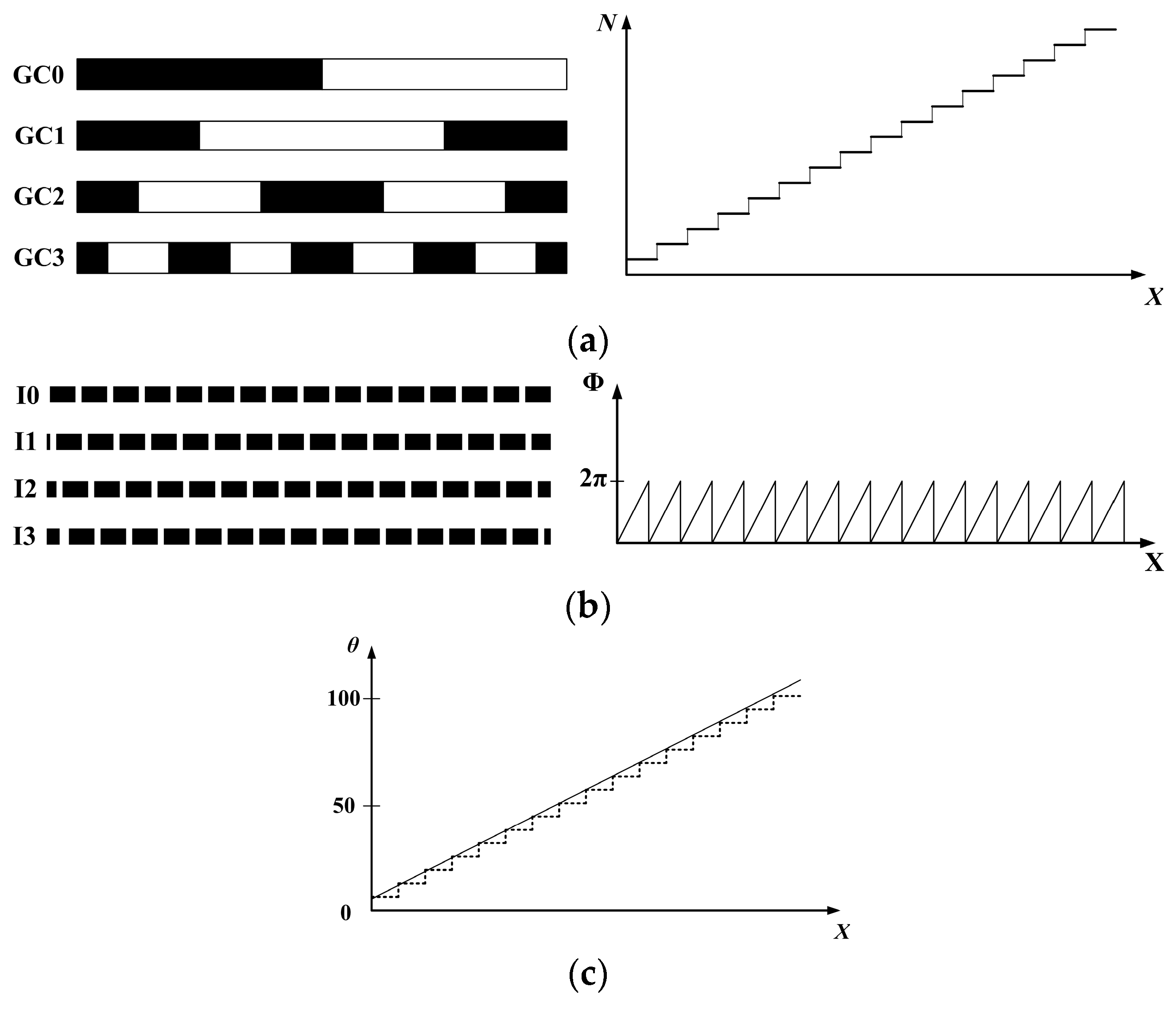 Sensors 17 02963 g003 550