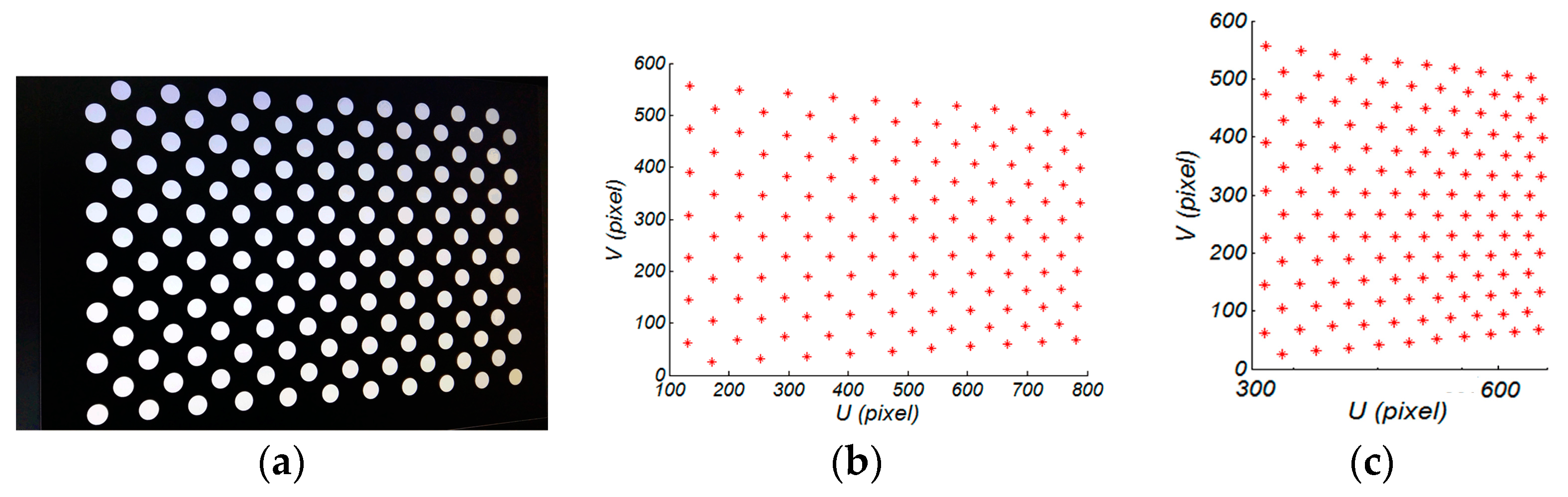 Sensors 17 02963 g012 550