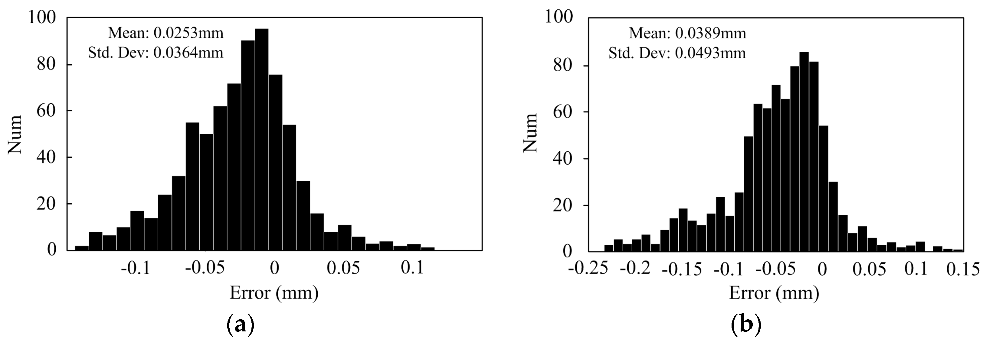 Sensors 17 02963 g016 550