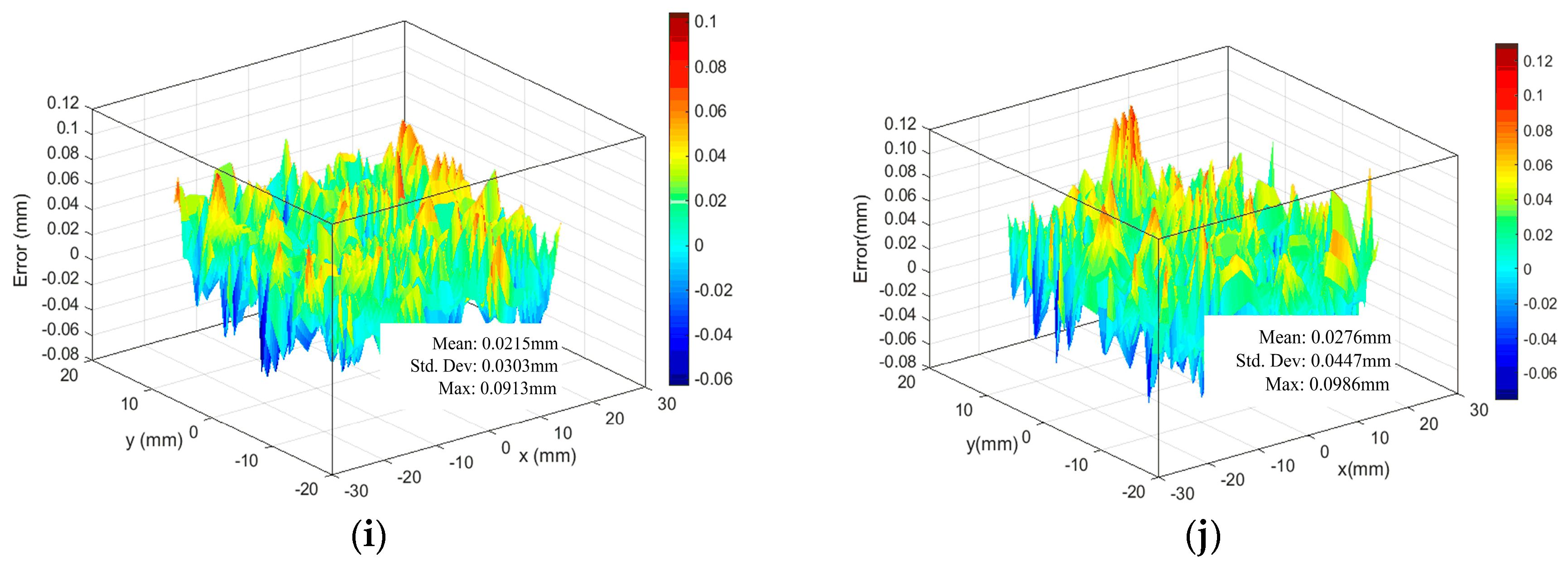 Sensors 17 02963 g017b 550