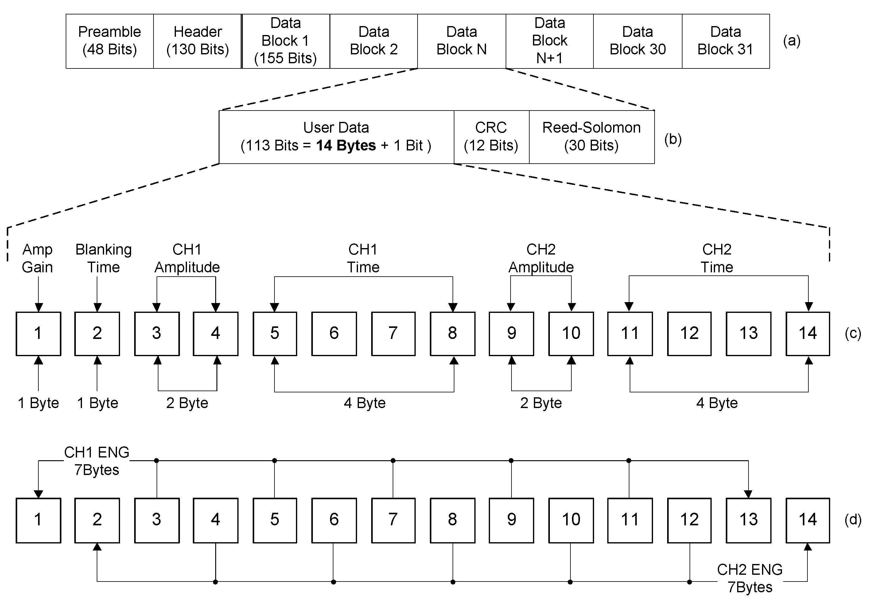 Sensors 18 00001 g007