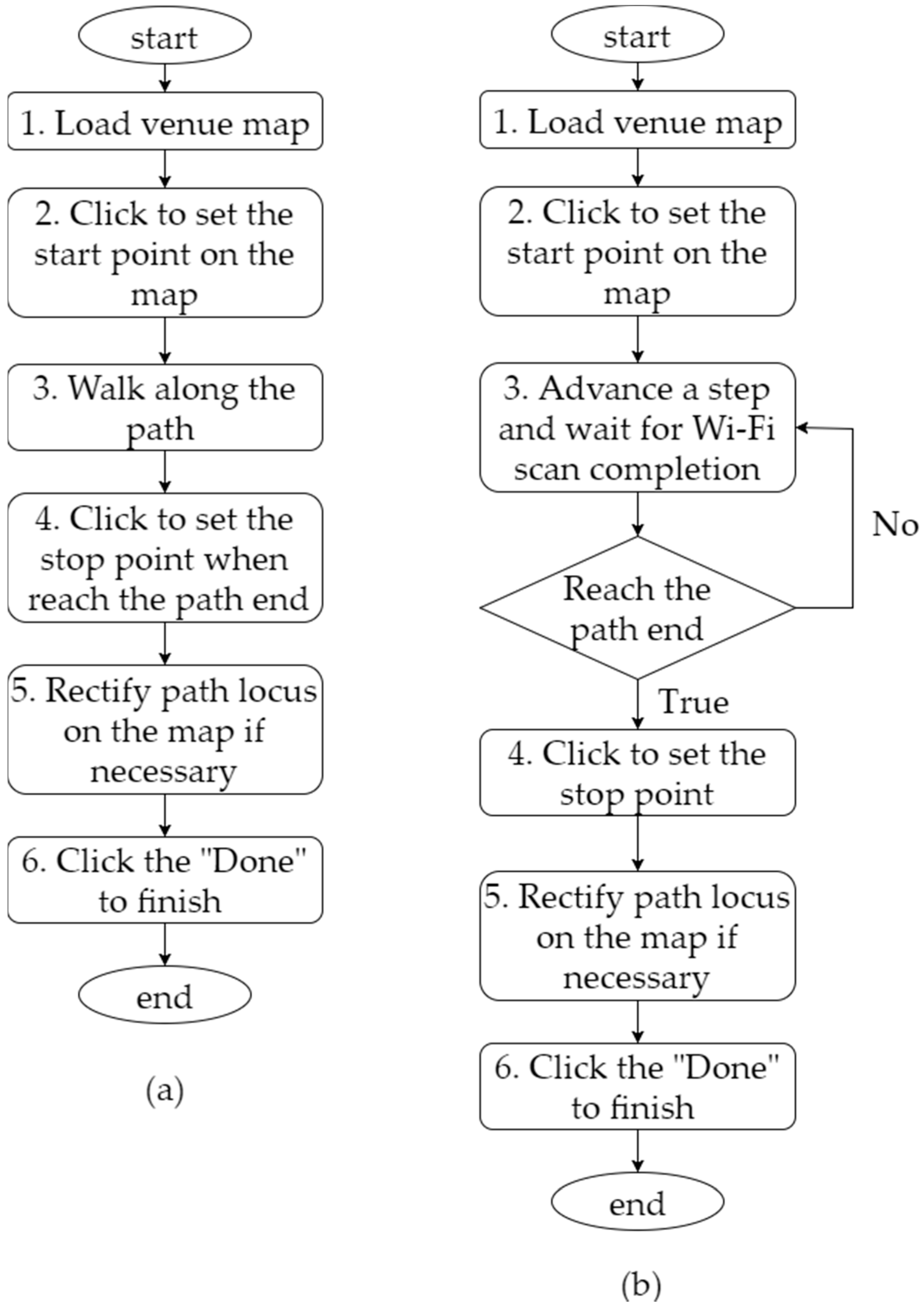 Sensors 18 00003 g004 550