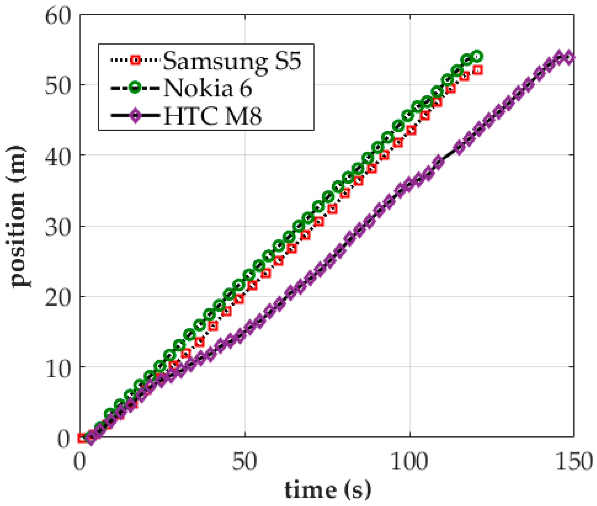 Sensors 18 00003 g005 550
