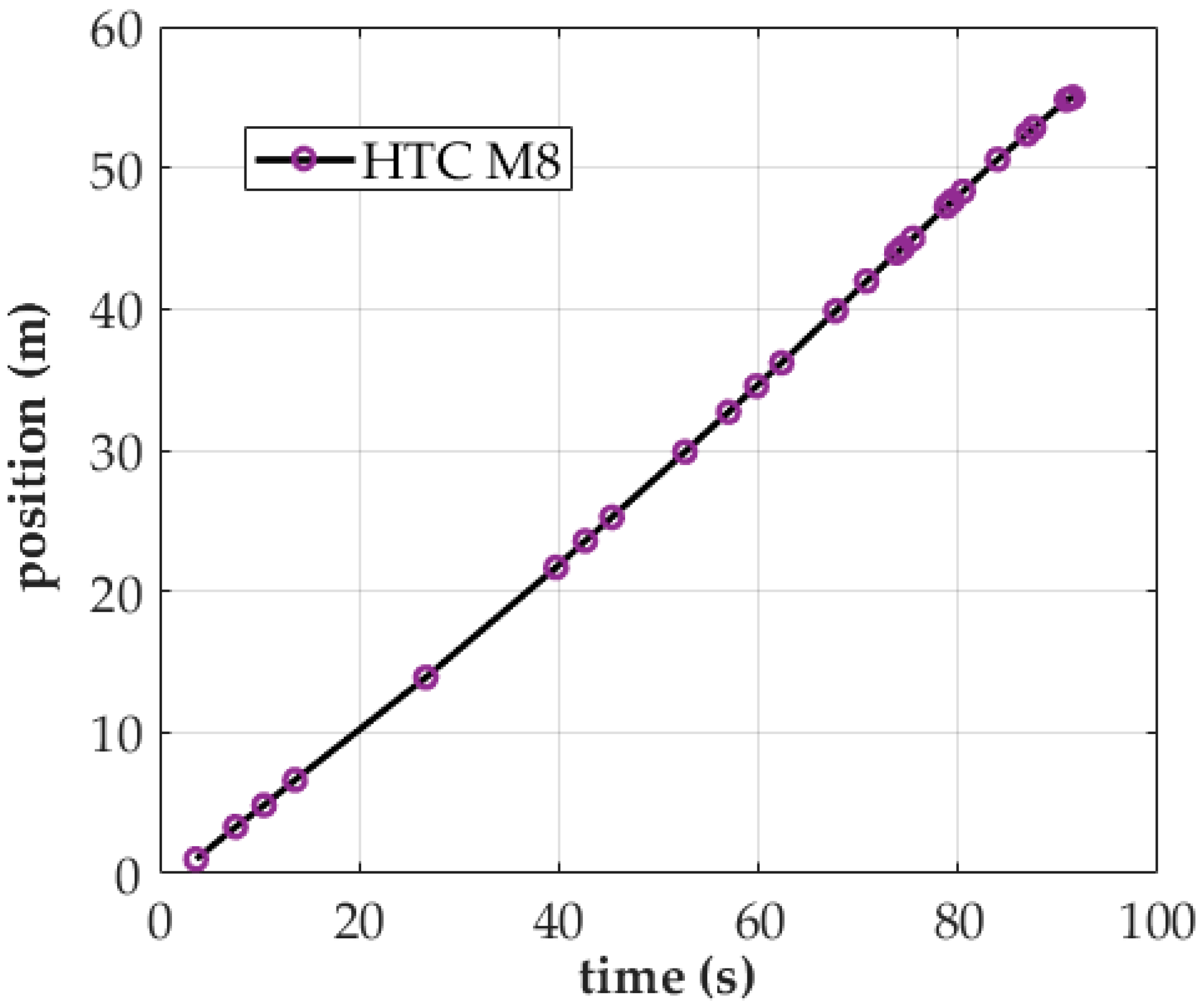 Sensors 18 00003 g007 550