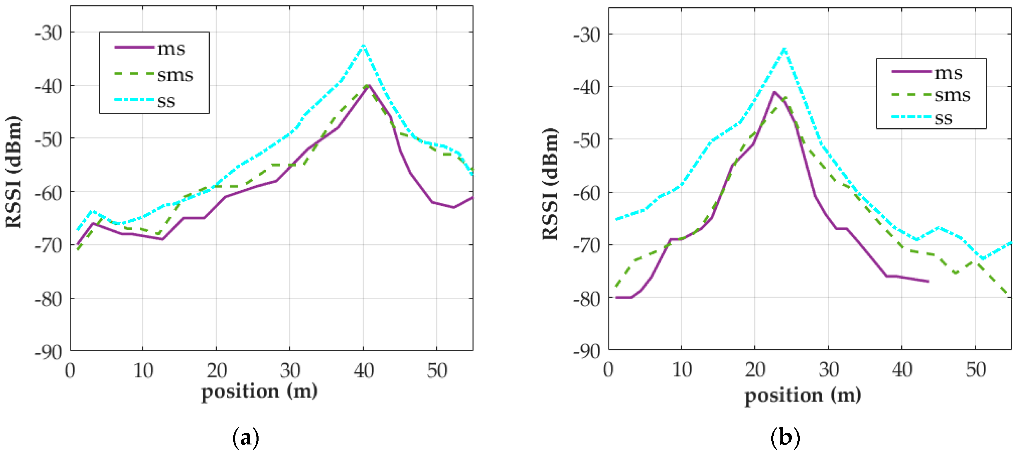 Sensors 18 00003 g011 550