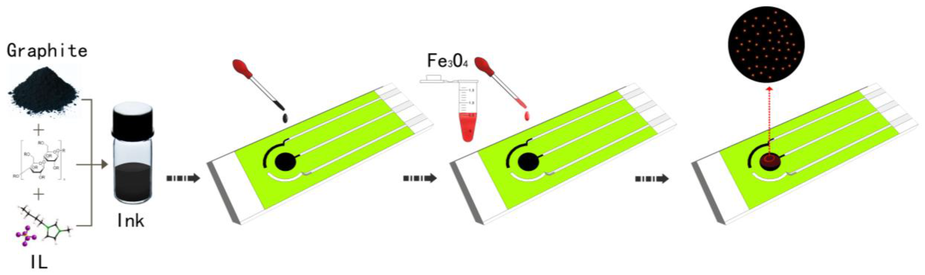 Sensors 18 00006 g001
